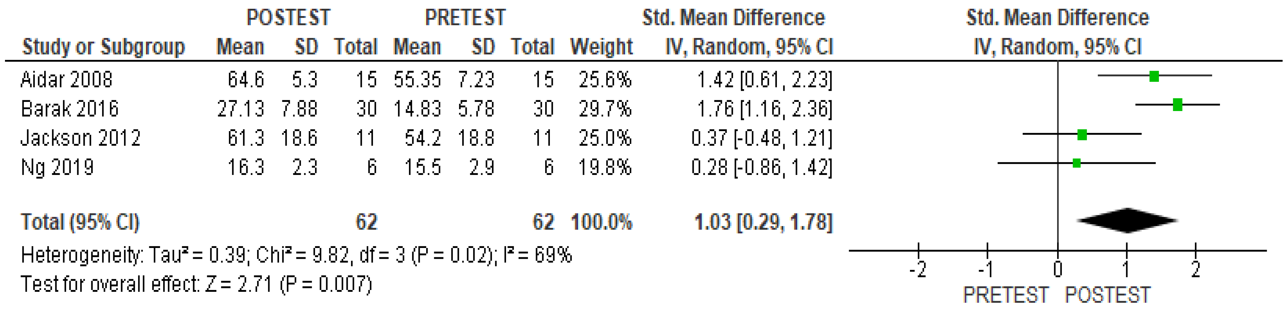 Healthcare 11 02480 g003
