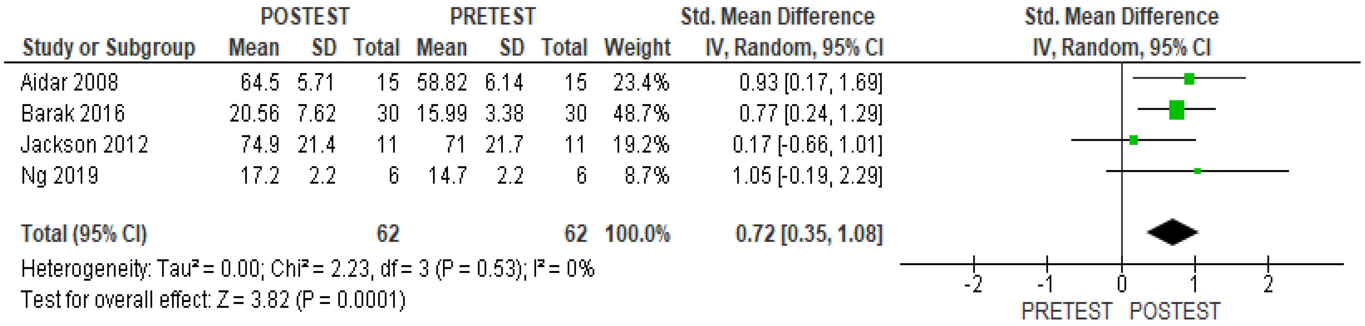 Healthcare 11 02480 g005