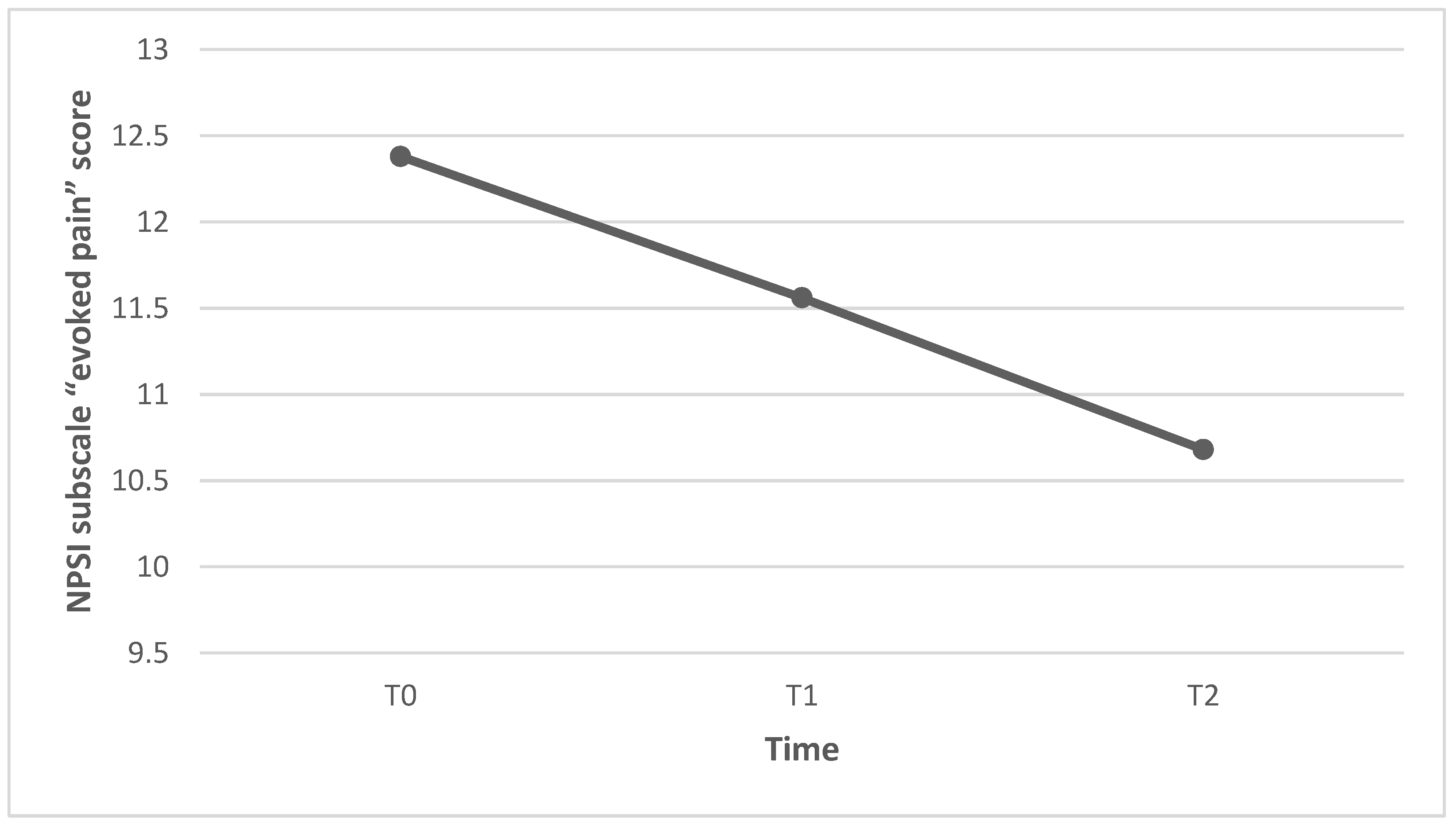 William Contreras: A Statistical Dive - Battery Power