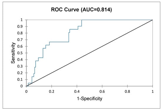 Are non-slip socks really 'non-slip'? An analysis of slip resistance, BMC  Geriatrics