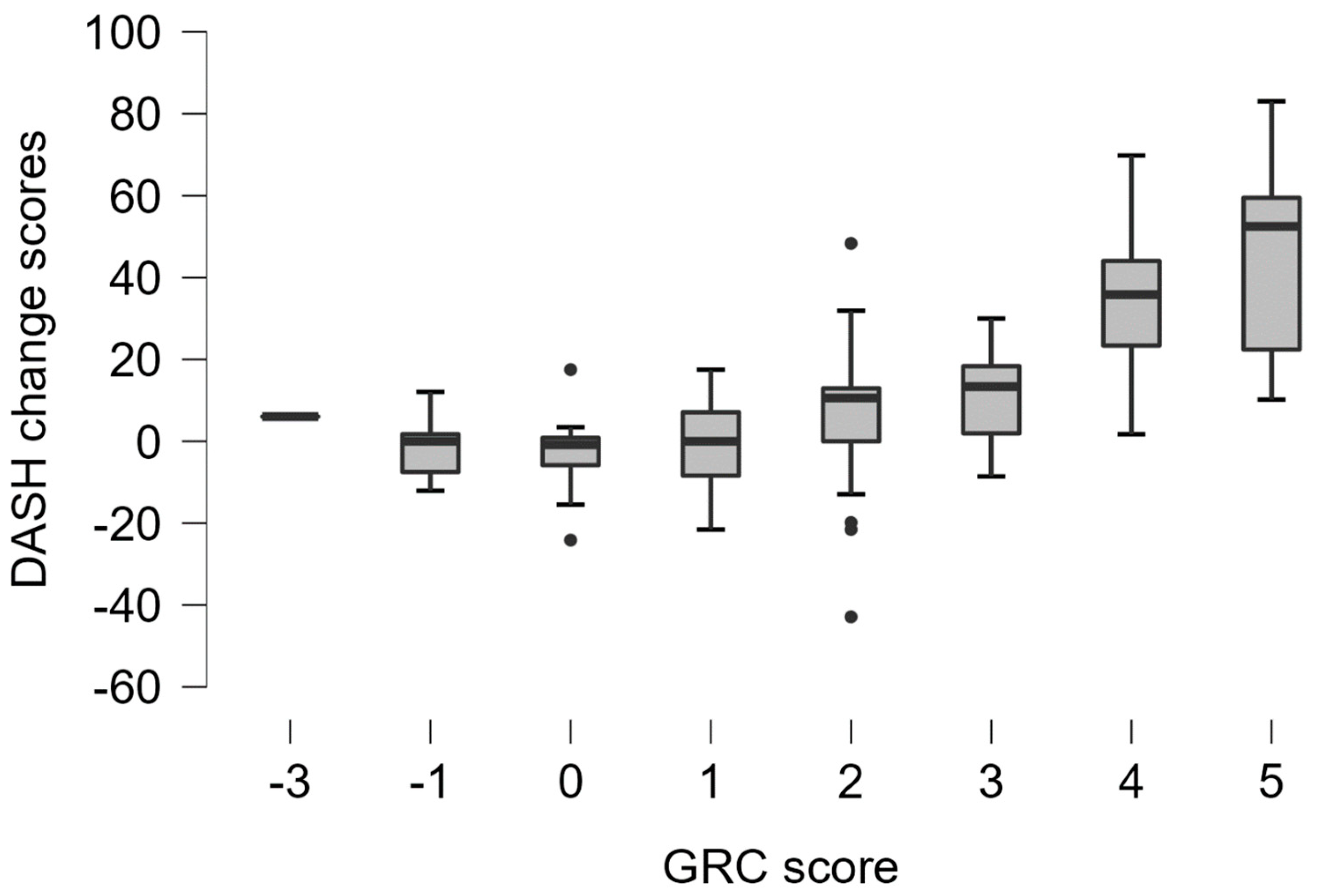 Cross-cultural adaptation and measurement properties of the