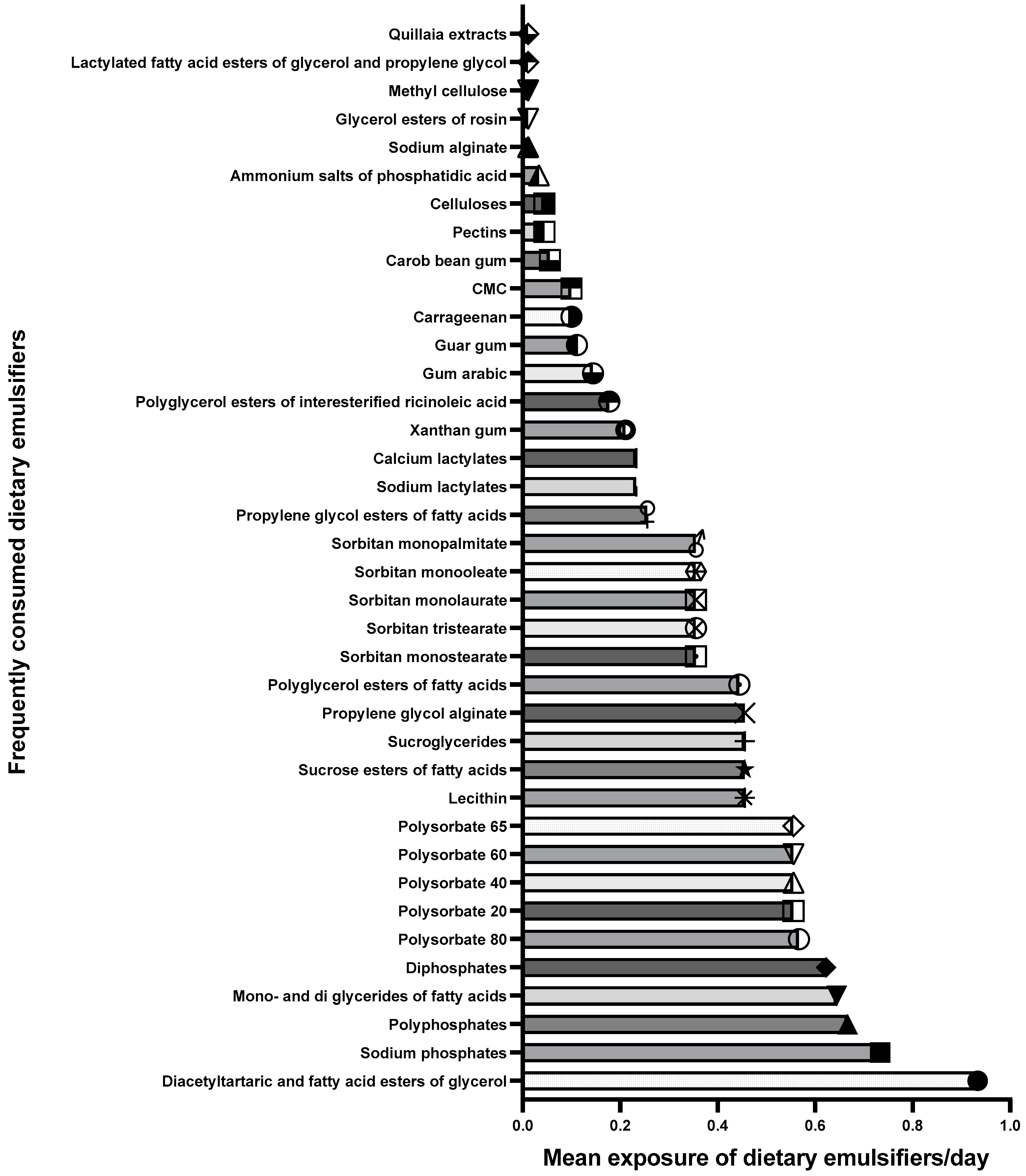 https://www.mdpi.com/healthcare/healthcare-11-02644/article_deploy/html/images/healthcare-11-02644-g001.png