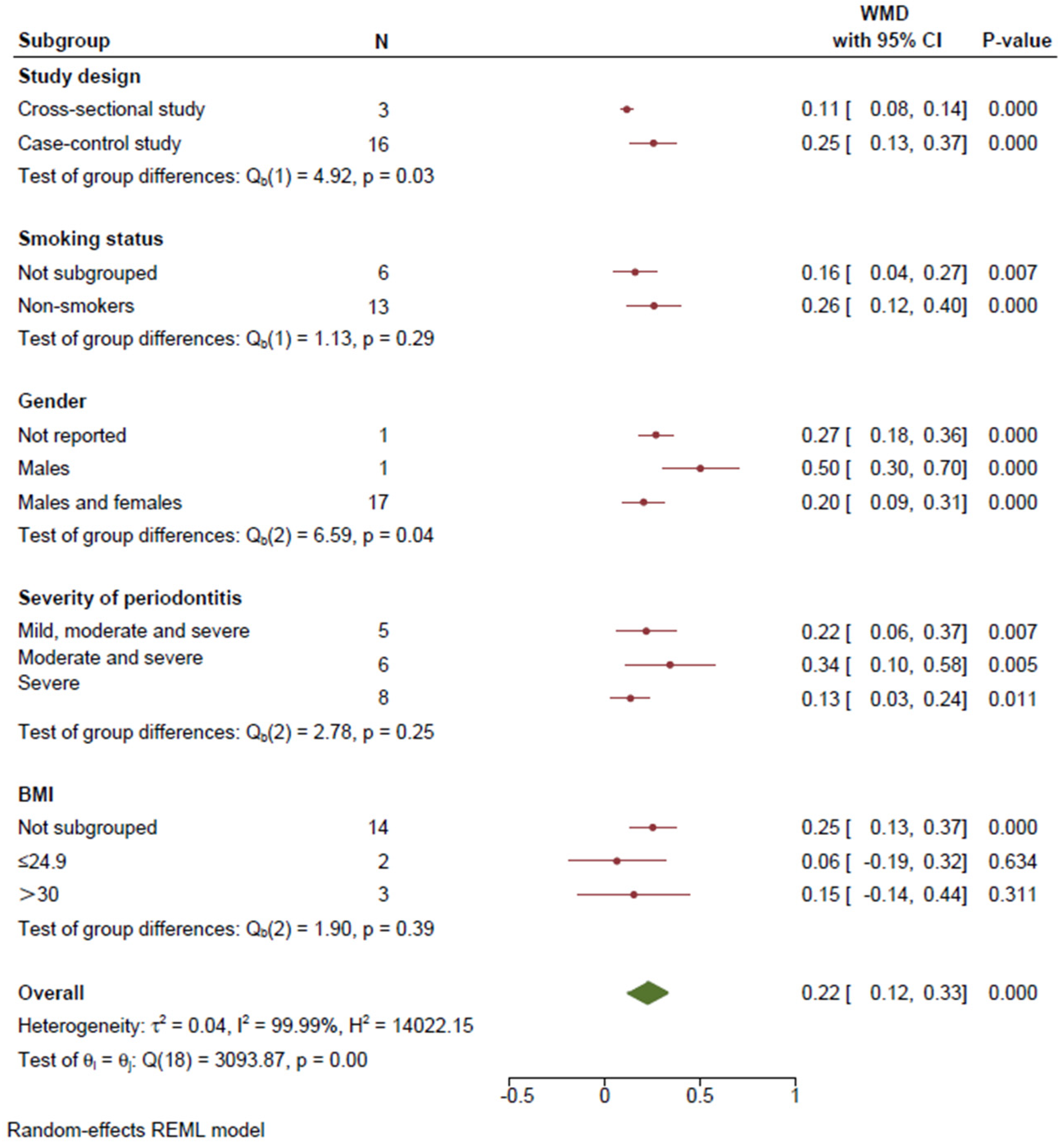 Healthcare 11 02649 g003