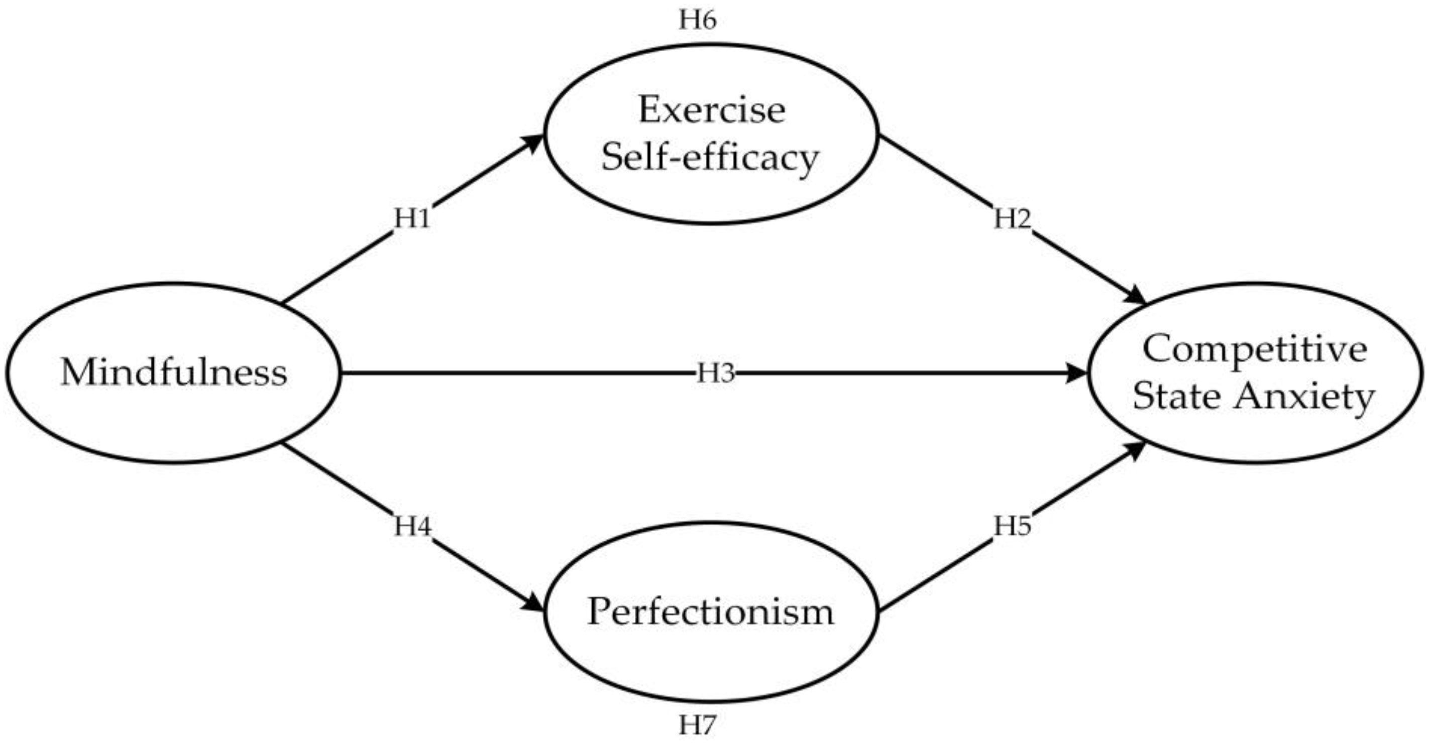 Healthcare 11 02703 g001 Healthcare 11 02703 g001