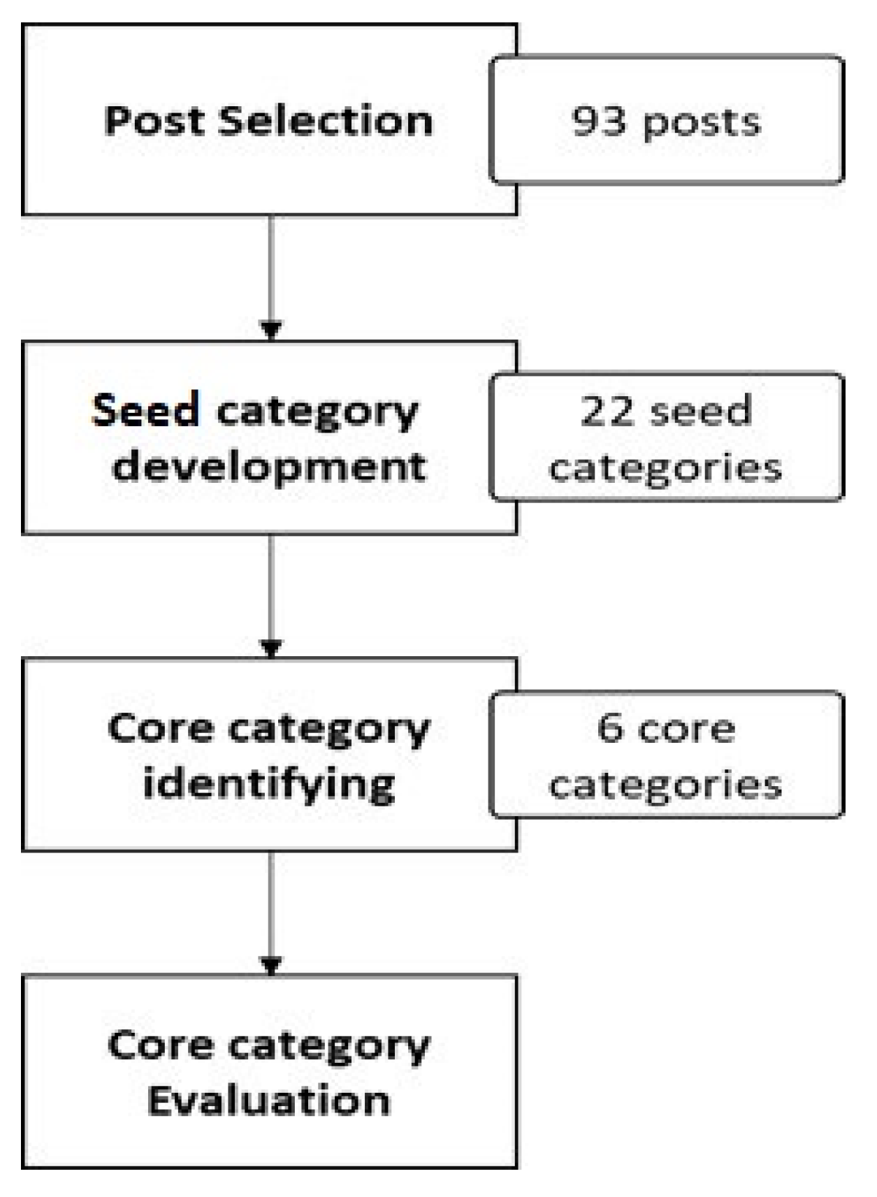 Healthcare 11 02723 g001