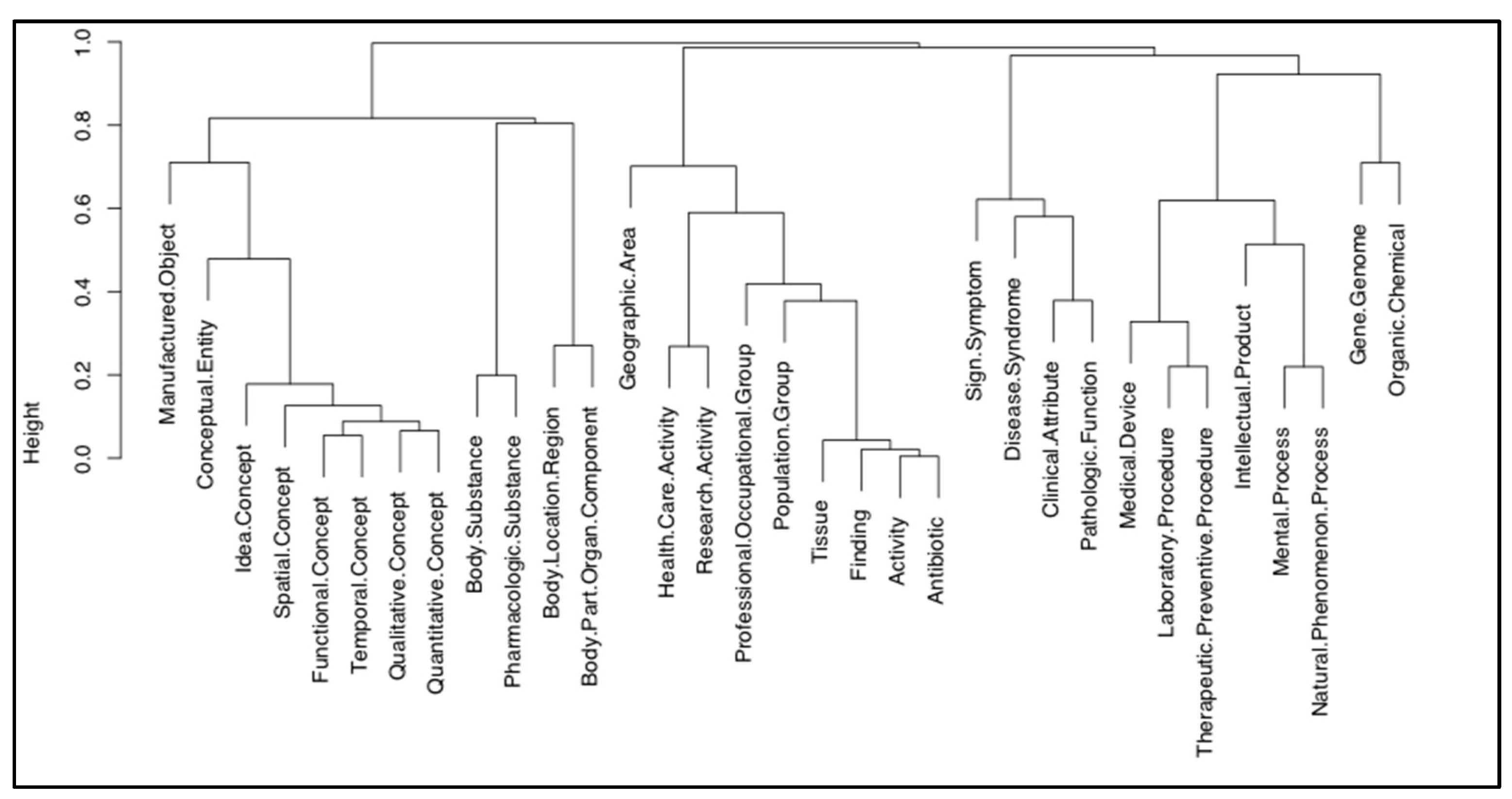 Healthcare 11 02723 g003