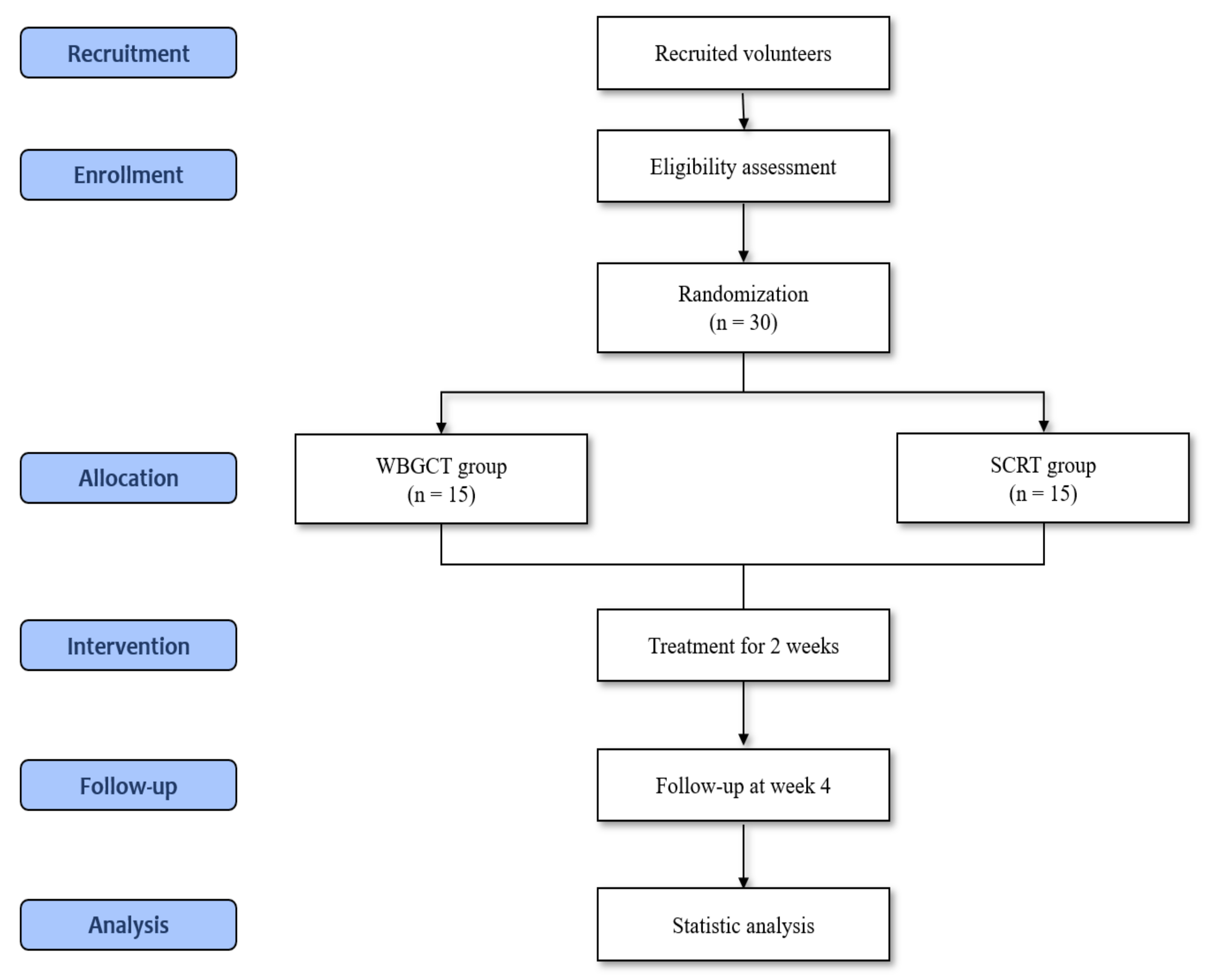 Healthcare 11 02733 g001 Healthcare 11 02733 g001
