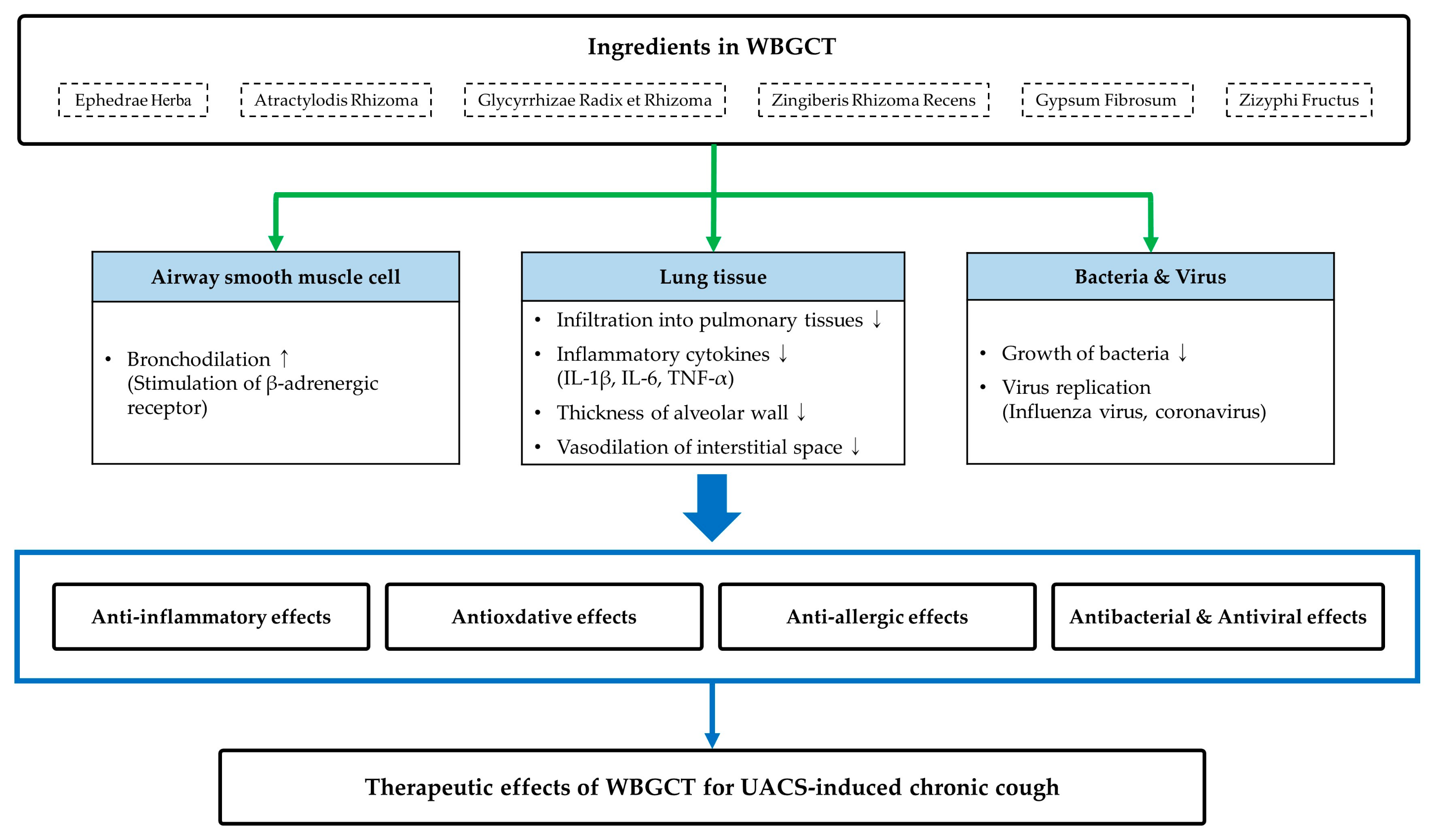 Healthcare 11 02733 g002 Healthcare 11 02733 g002