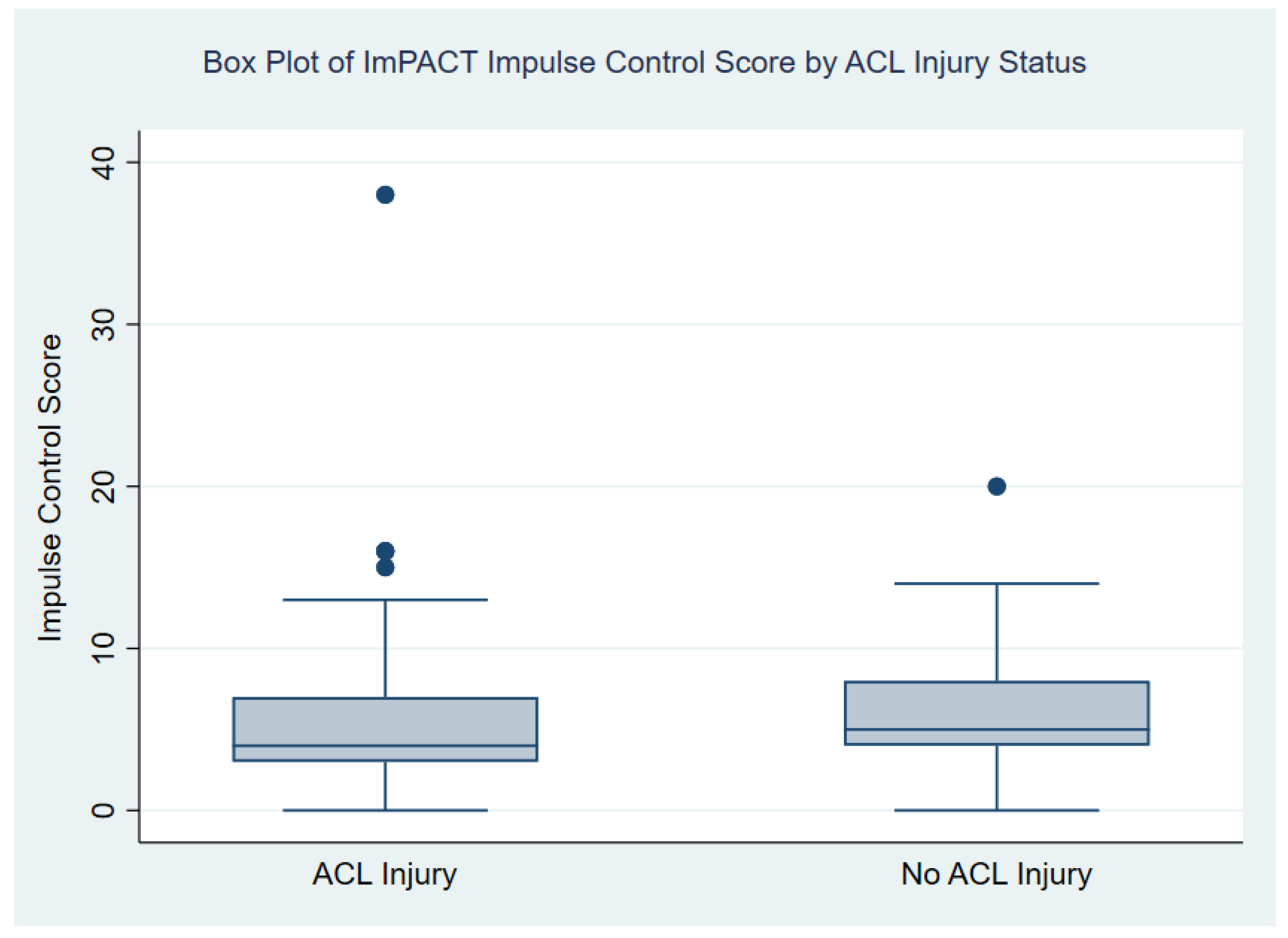 Healthcare 11 02764 g002