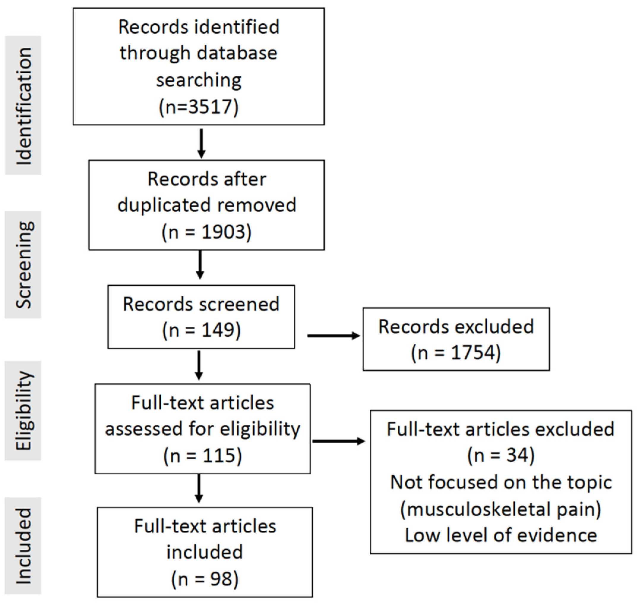 https://www.mdpi.com/healthcare/healthcare-11-02830/article_deploy/html/images/healthcare-11-02830-g001.png