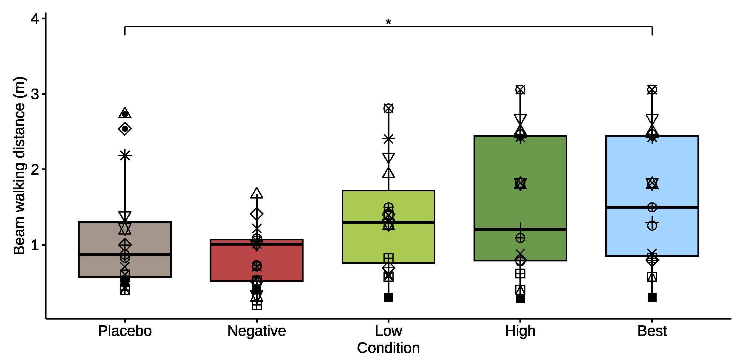 Healthcare 11 02841 g004