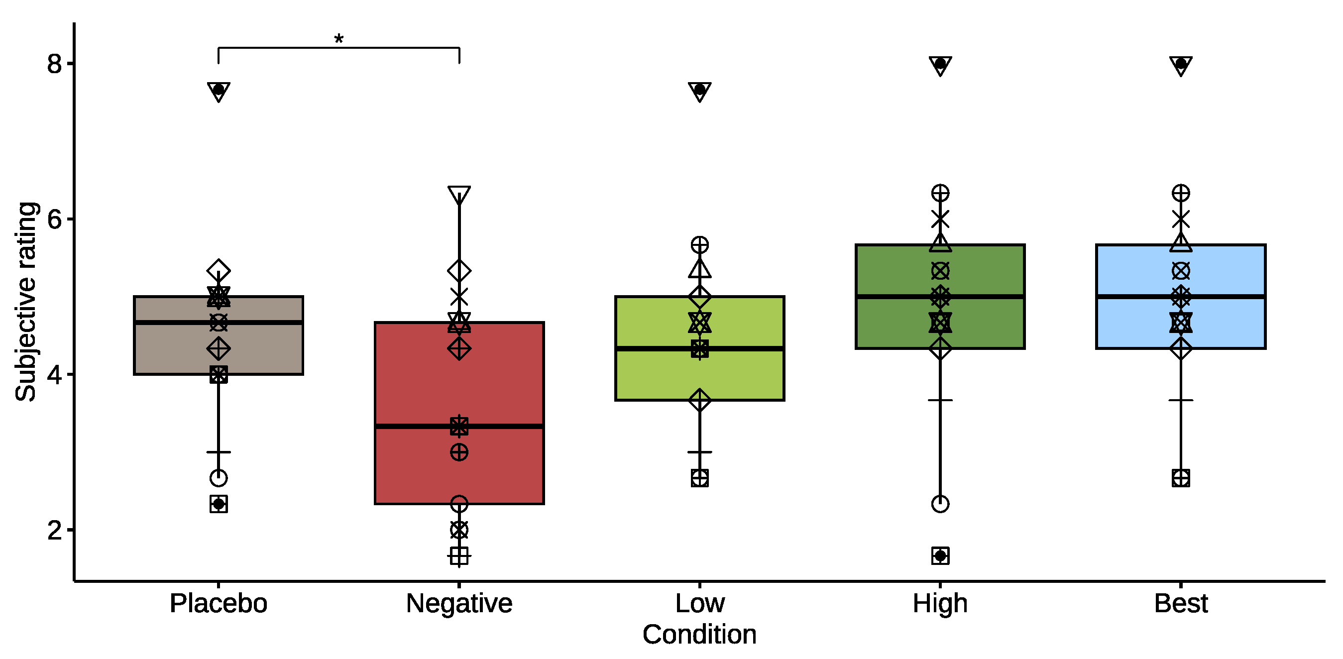 Healthcare 11 02841 g006