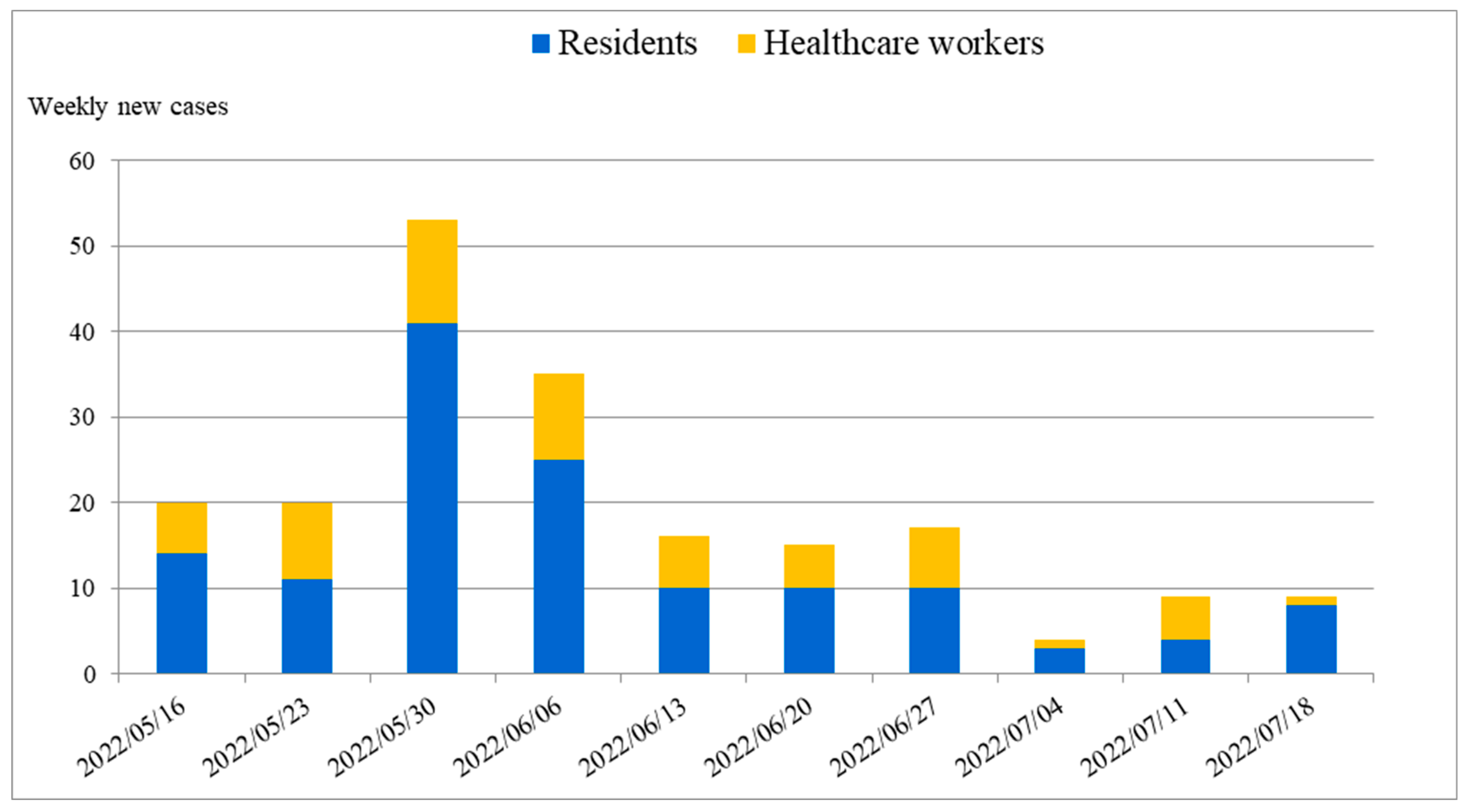 Healthcare 11 02868 g003