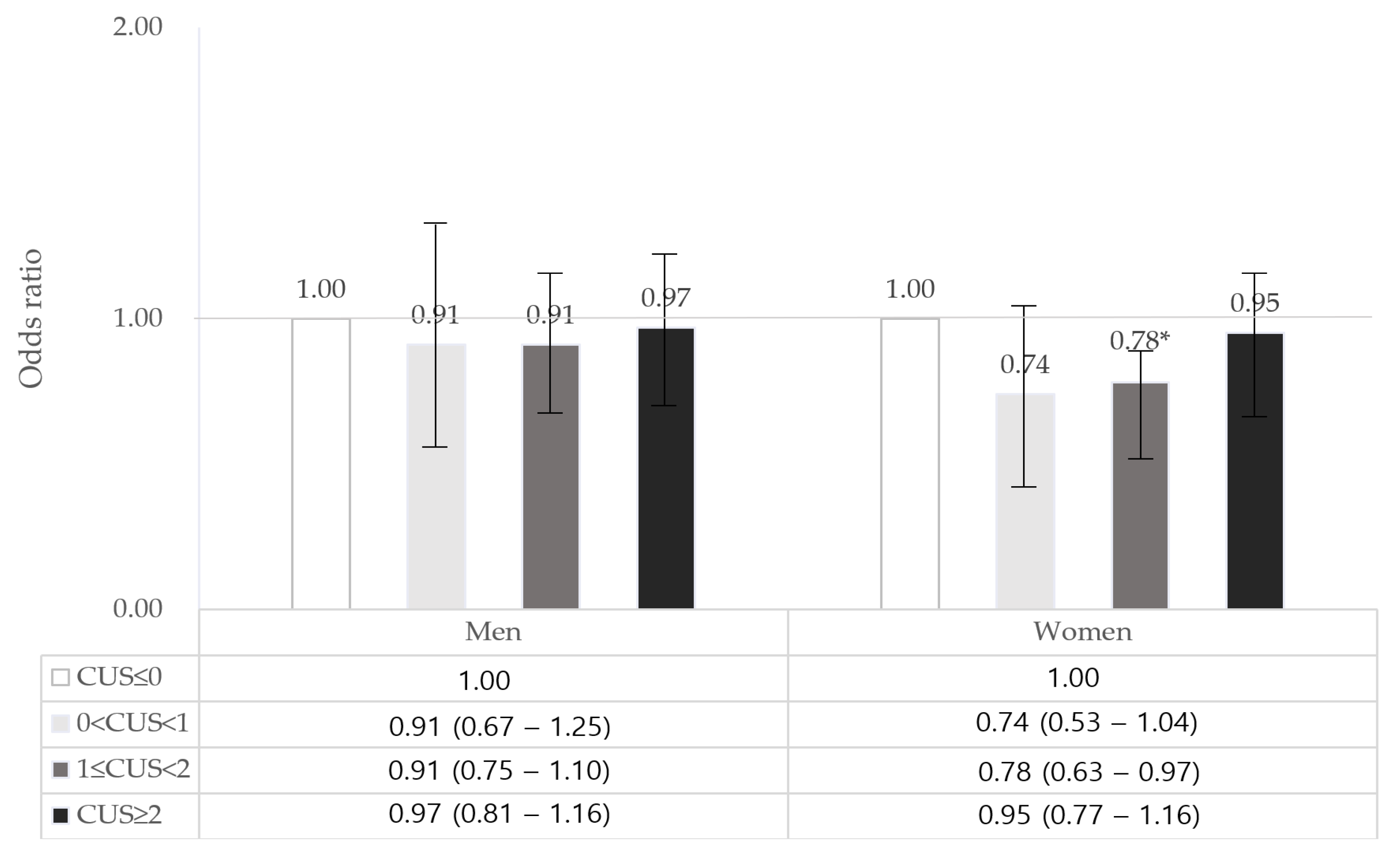 Healthcare | Free Full-Text | Sex Differences Associated with Weekend  Catch-Up Sleep and Waist-to-Height-Ratio among South Korean Adults Using  Korea National Health and Nutrition Examination Survey 2016–2021 Data