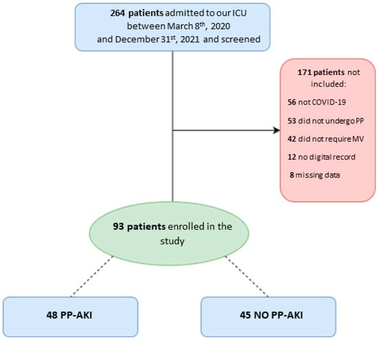 What is normal intra-abdominal pressure and how is it affected by  positioning, body mass and positive end-expiratory pressure?