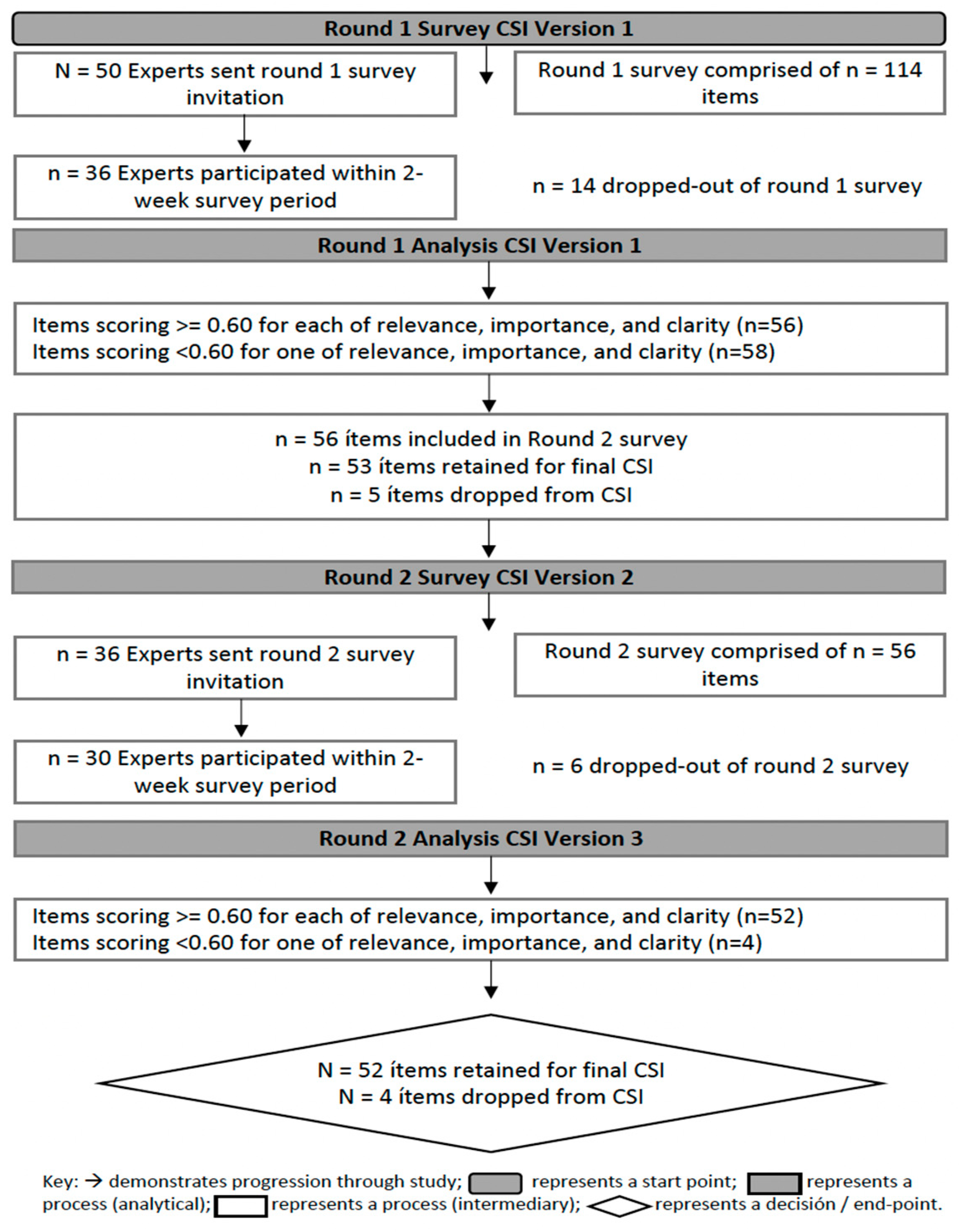 Healthcare 11 02905 g001 Healthcare 11 02905 g001