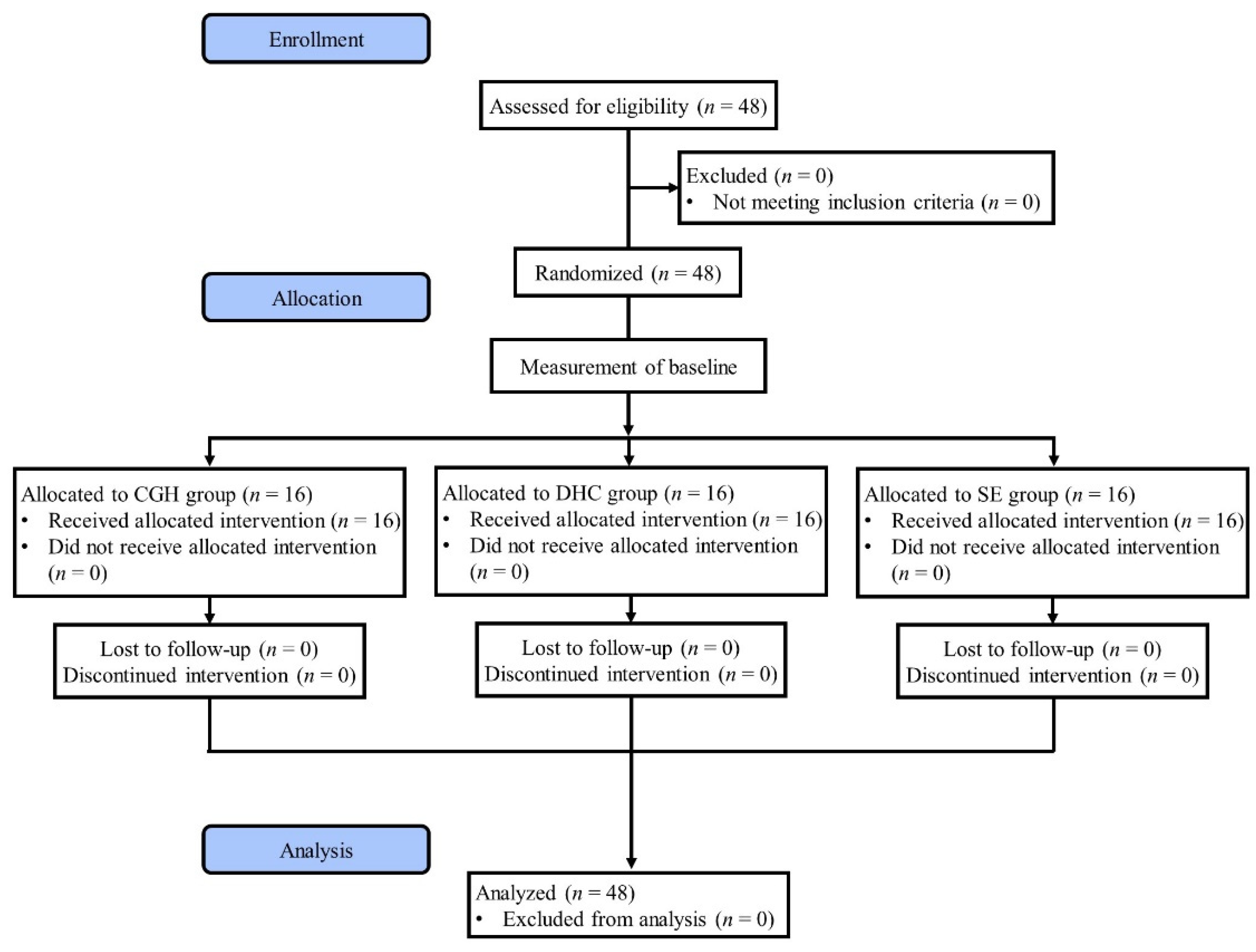 Healthcare 11 02914 g001 Healthcare 11 02914 g001