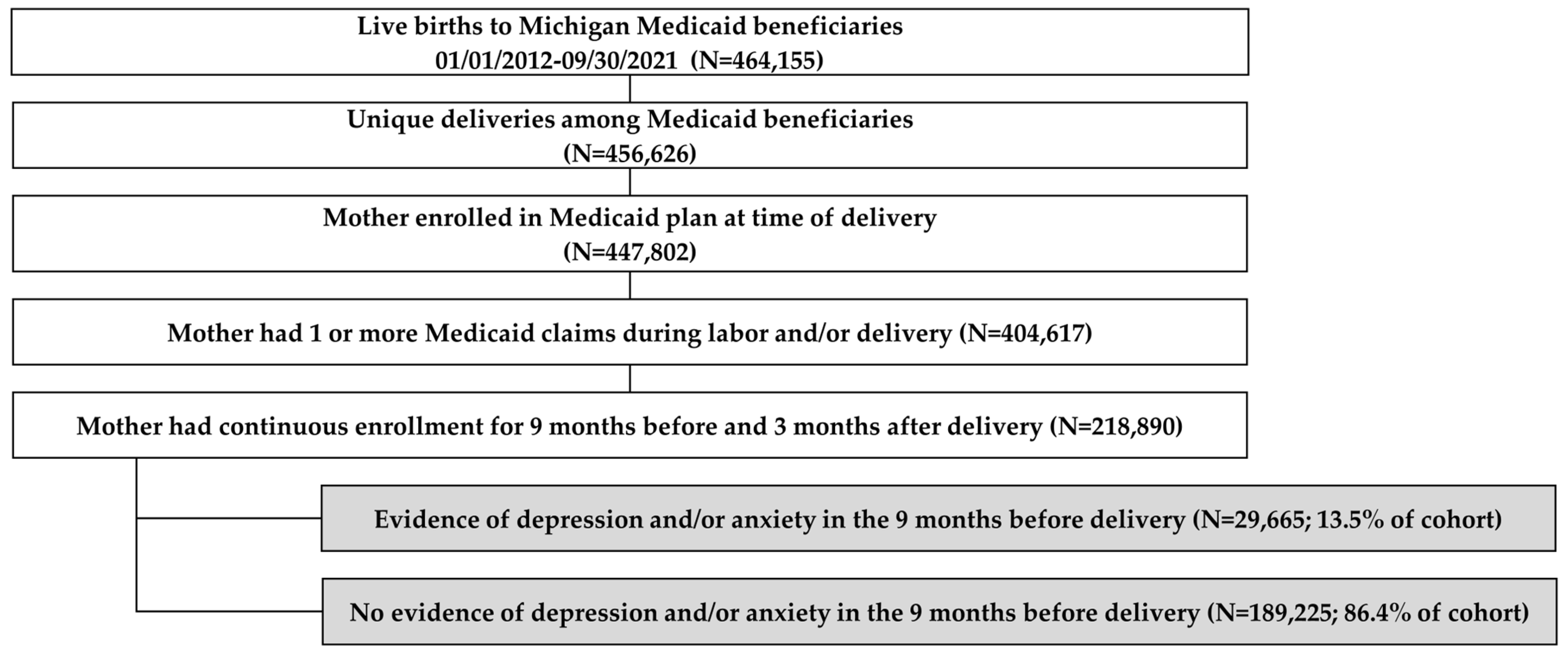 Healthcare 11 02921 g001