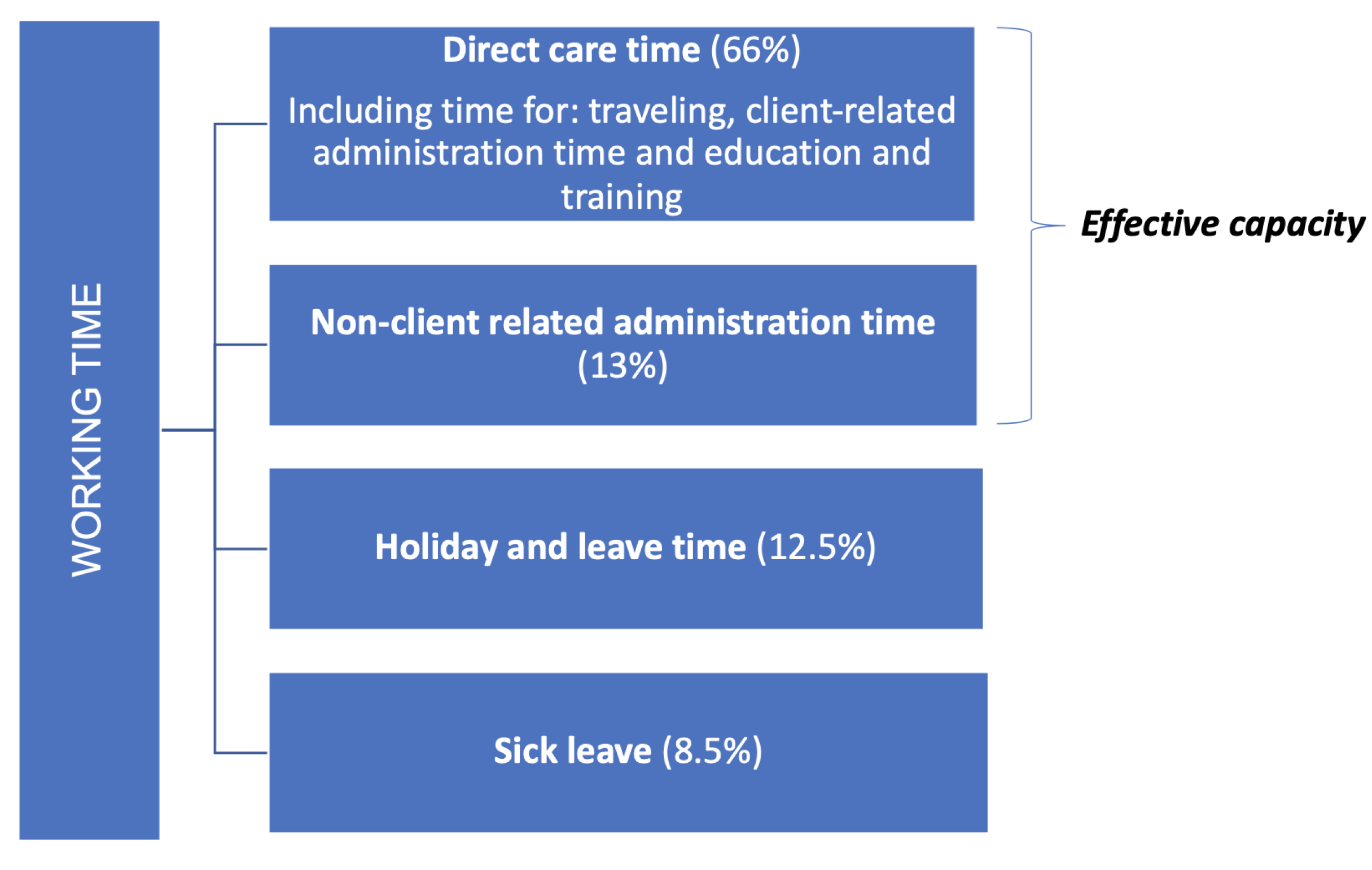 Healthcare 11 02935 g001 Healthcare 11 02935 g001