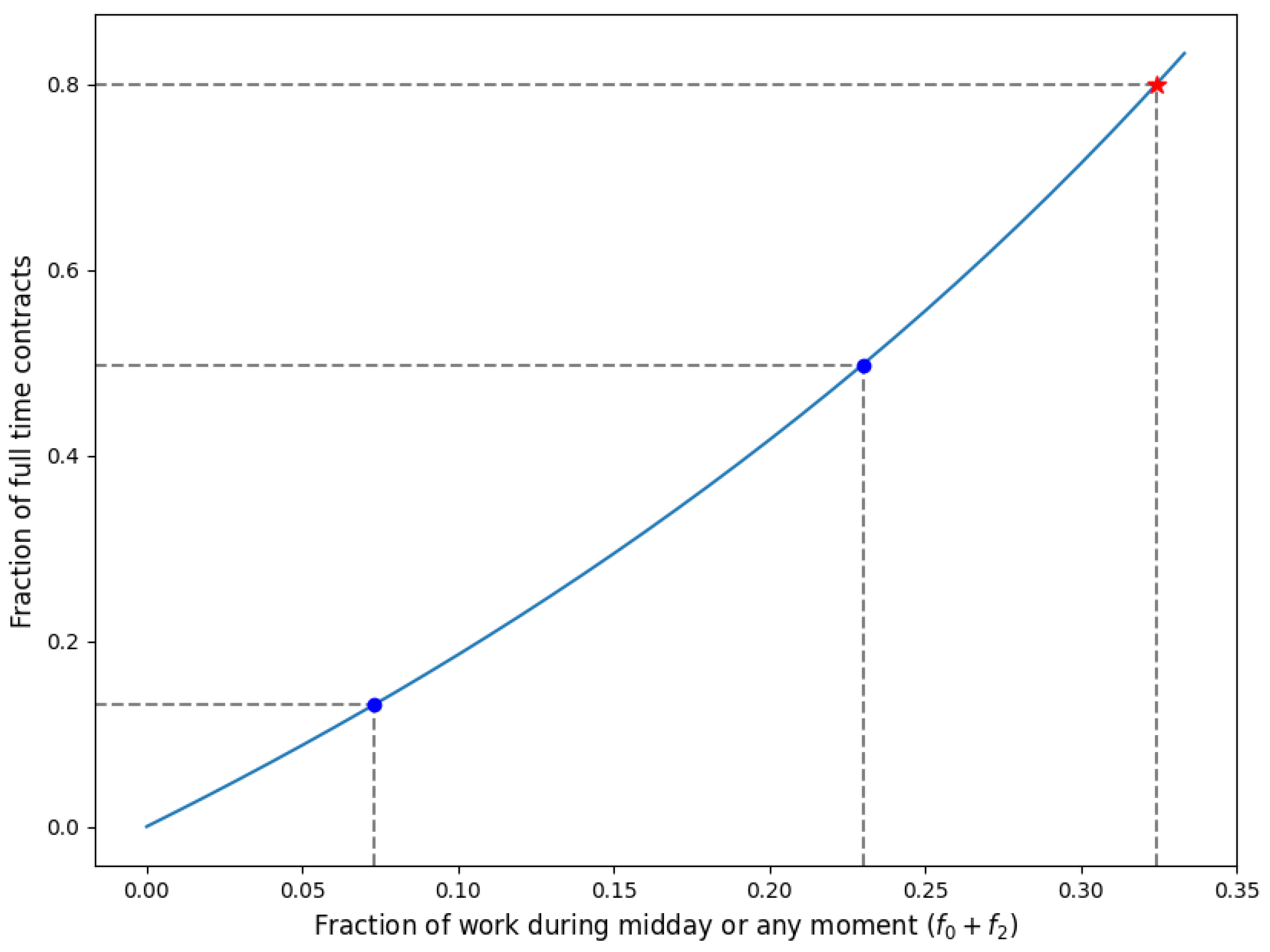 Healthcare 11 02935 g007 Healthcare 11 02935 g007