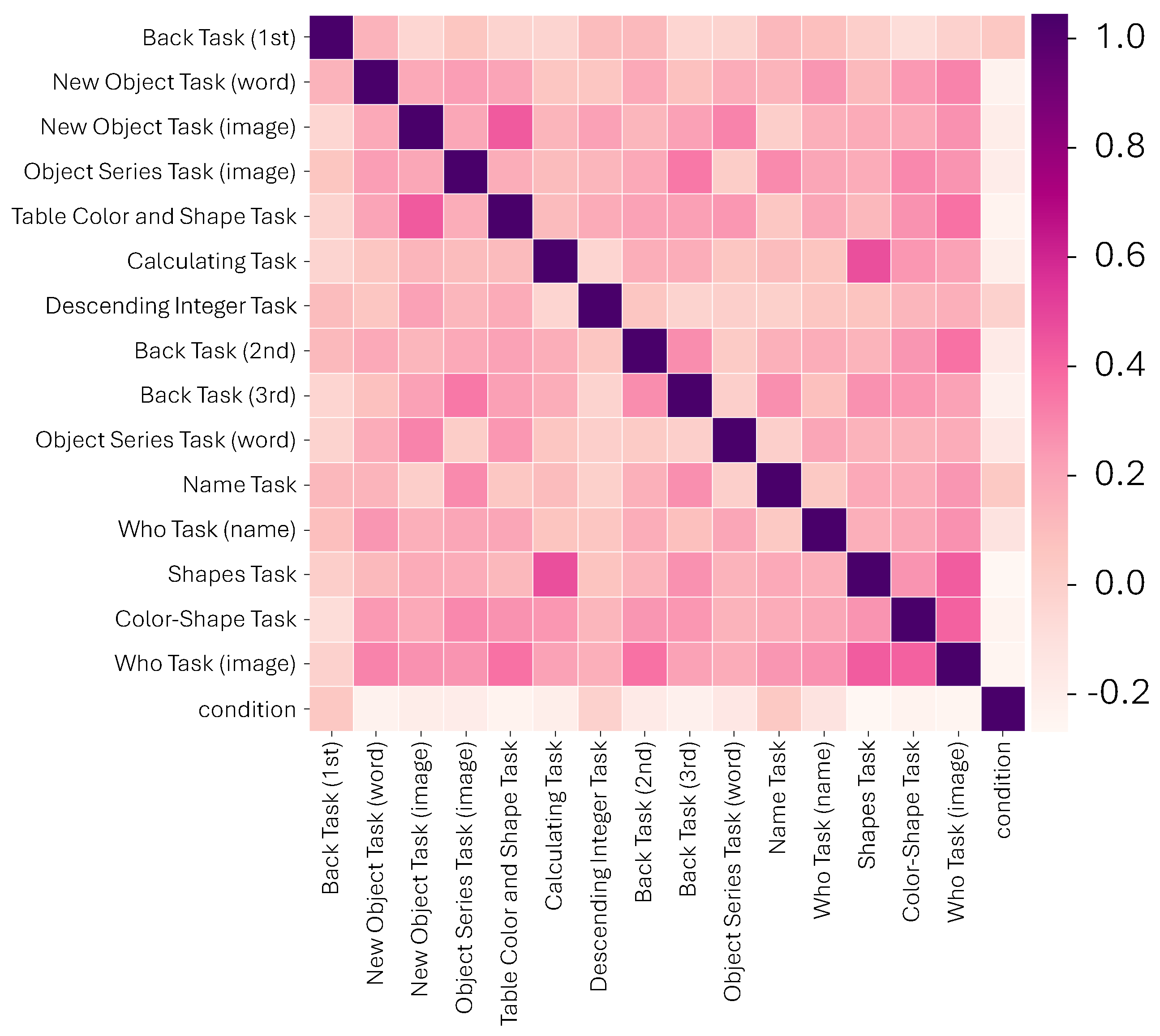 Healthcare 11 02985 g003