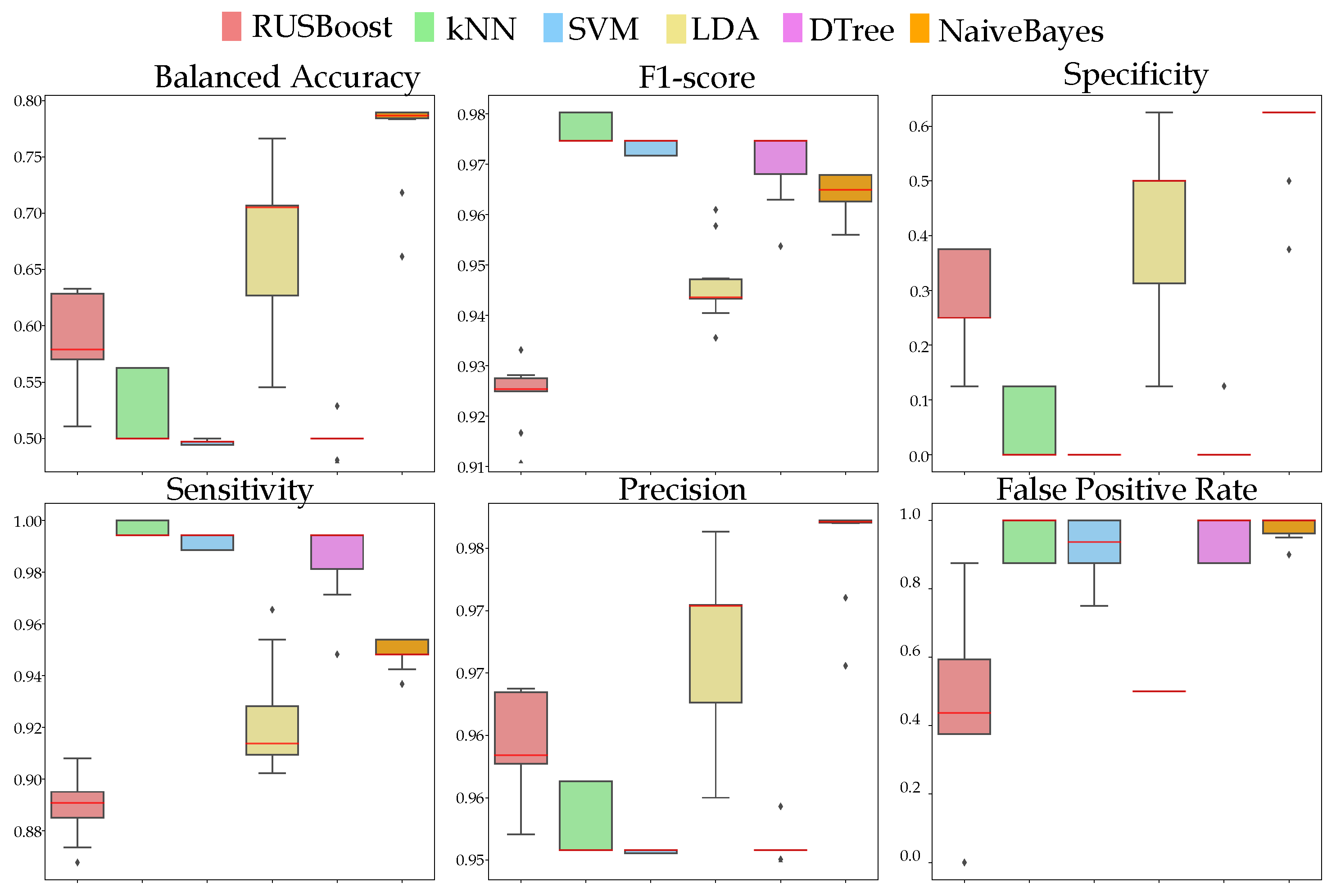 Healthcare 11 02985 g005