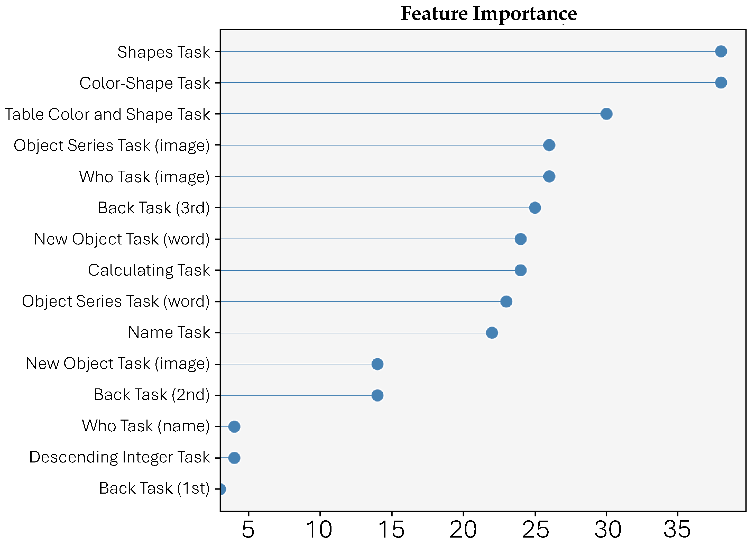 Healthcare 11 02985 g006