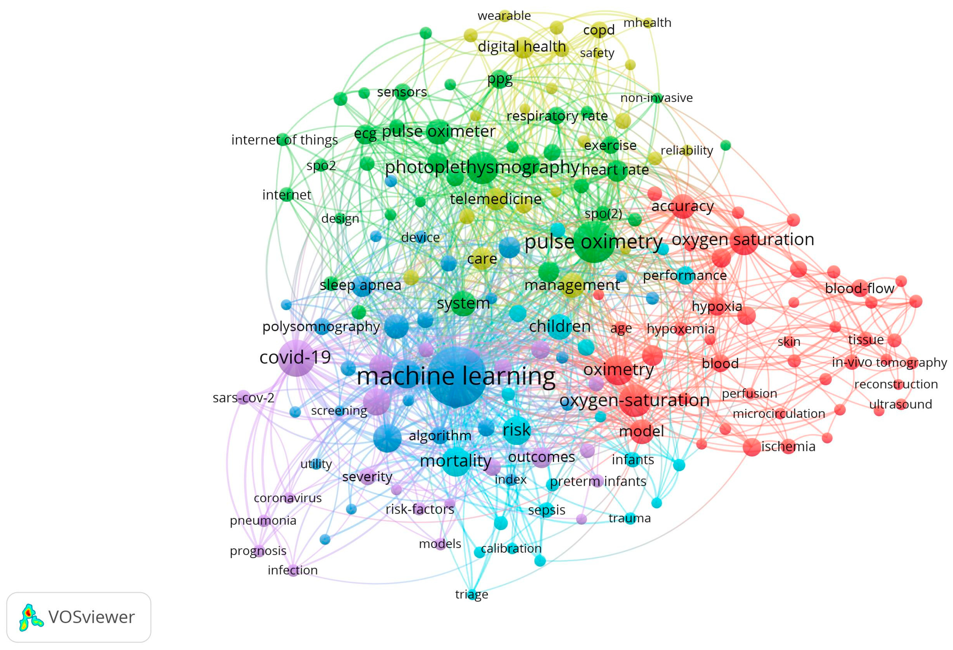 Healthcare 11 03003 g007