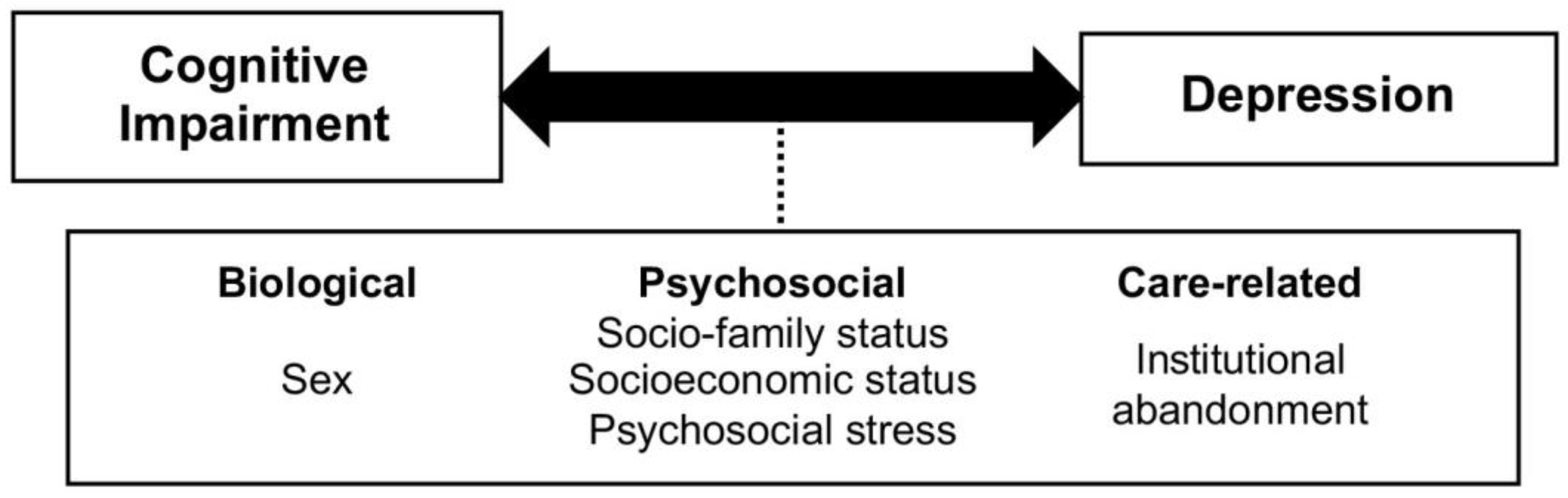 EVALUACION DIAGNOSTICA DE ESTUDIOS SOCIALES online exercise for