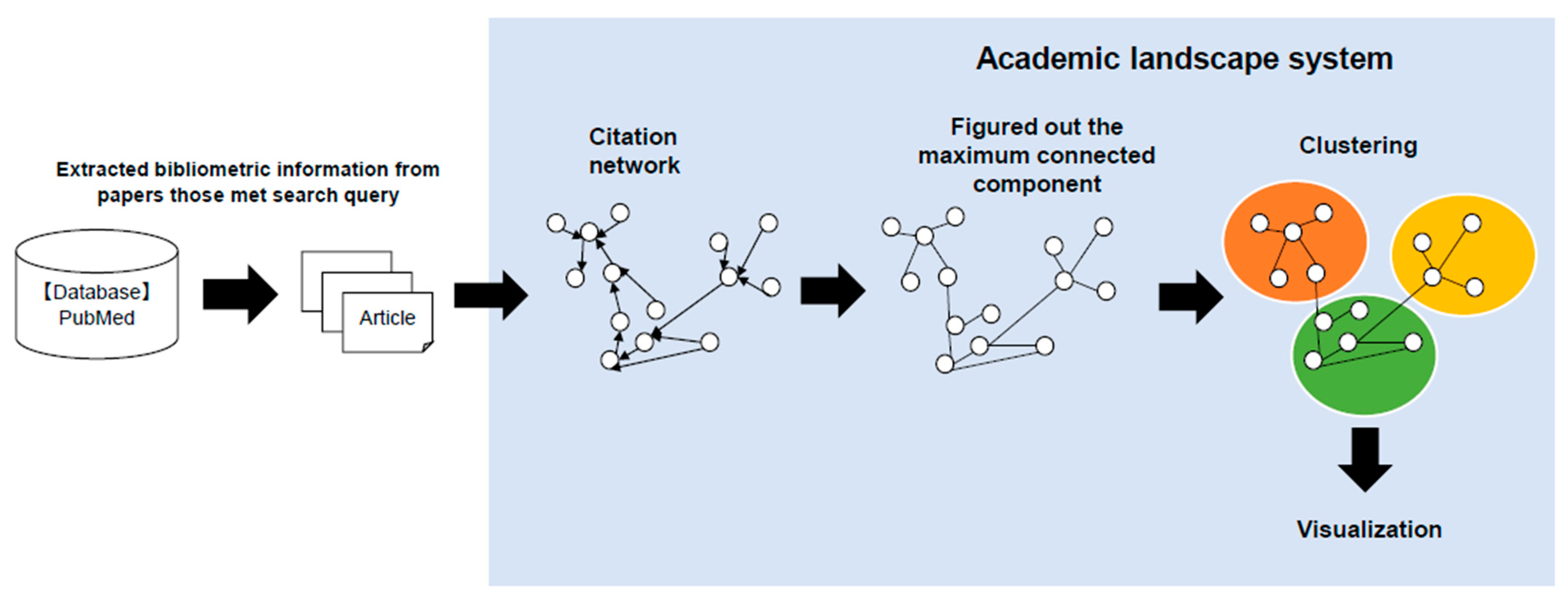 Healthcare 11 03050 g0a1
