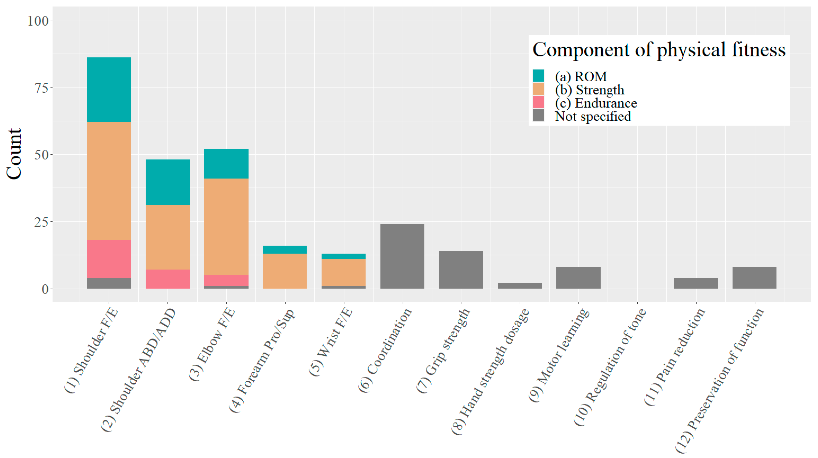 Healthcare 11 03055 g002 Healthcare 11 03055 g002