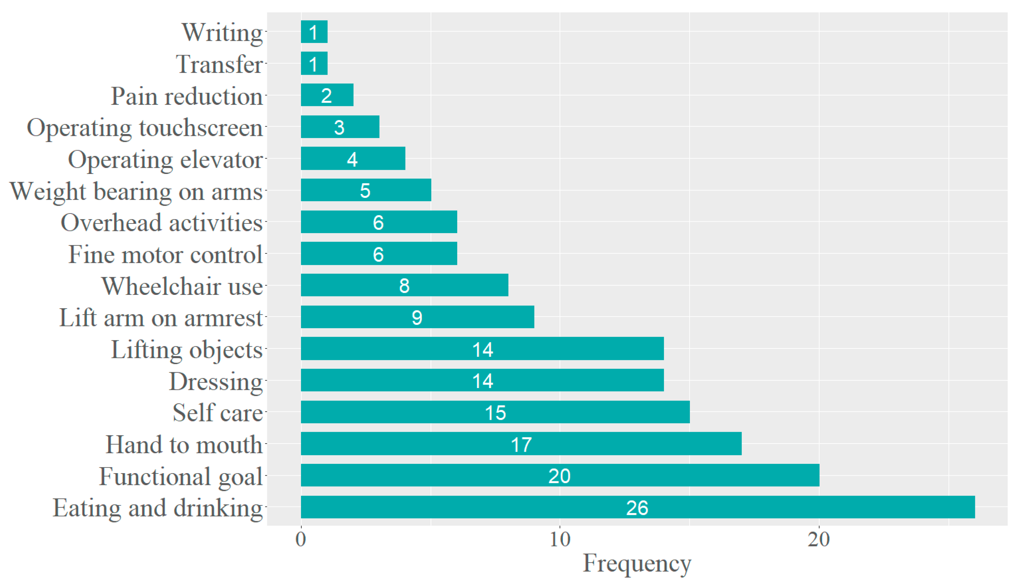 Healthcare 11 03055 g004 Healthcare 11 03055 g004