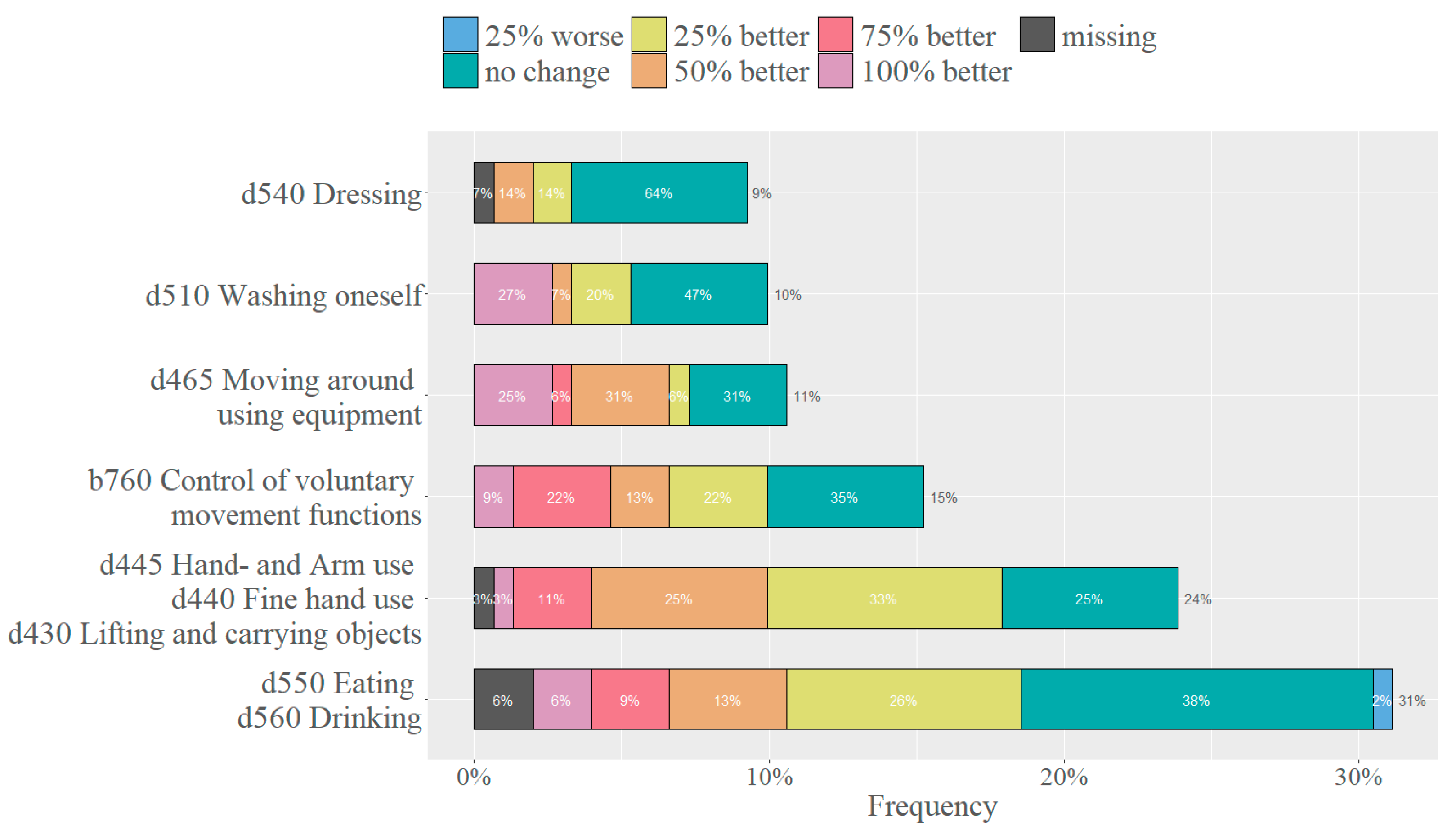 Healthcare 11 03055 g005 Healthcare 11 03055 g005