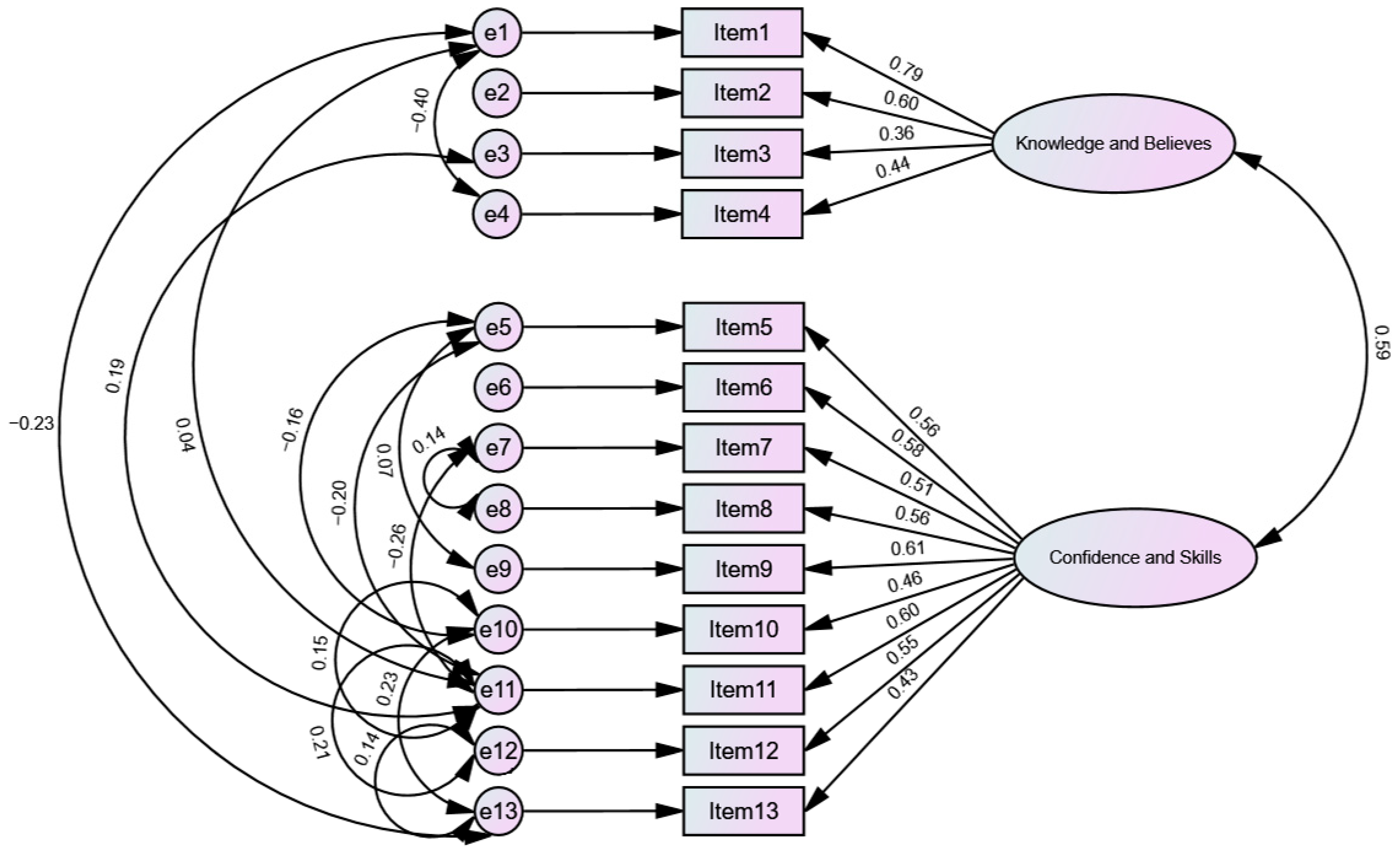 Healthcare 11 03090 g001