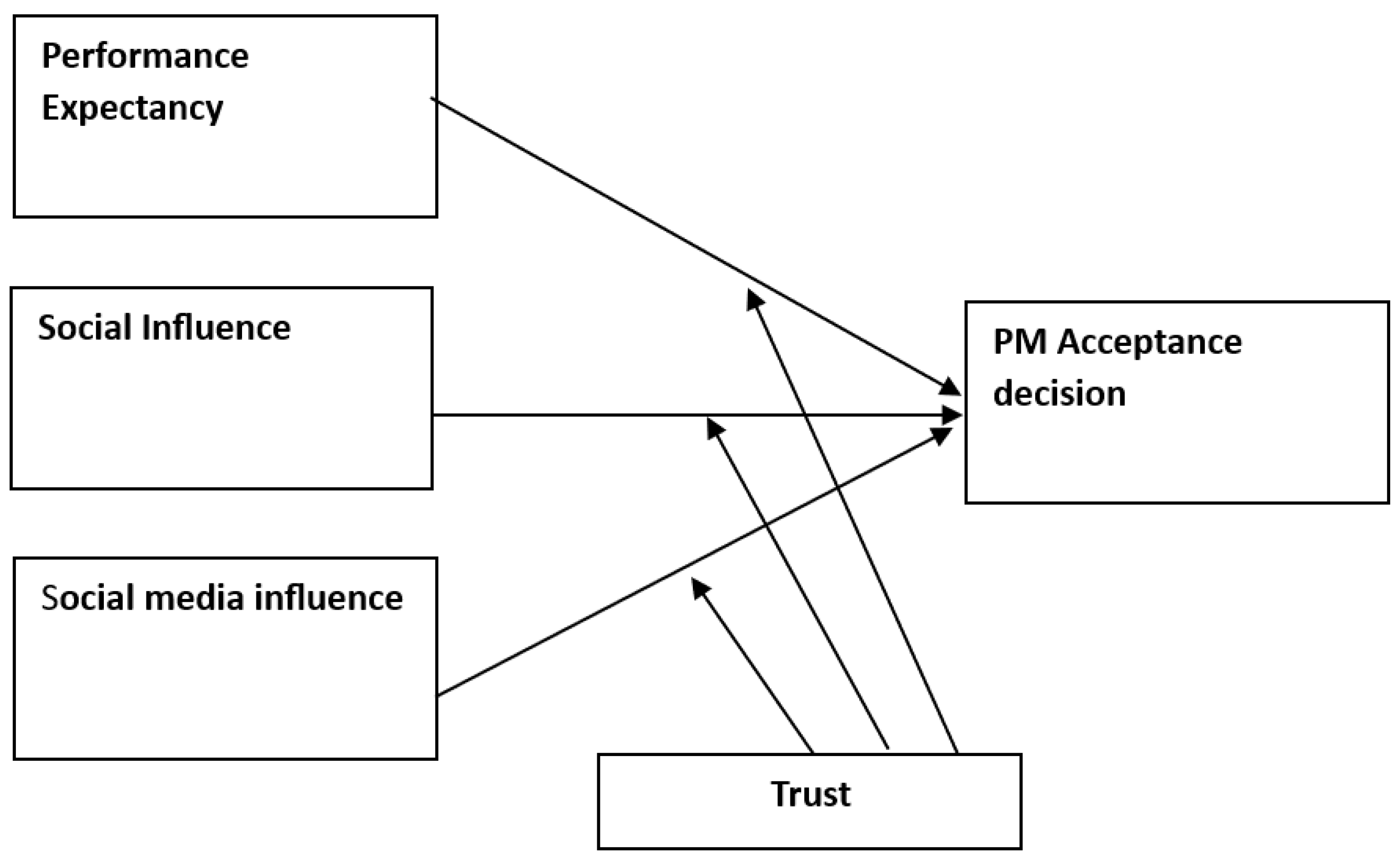 Healthcare 11 03177 g001