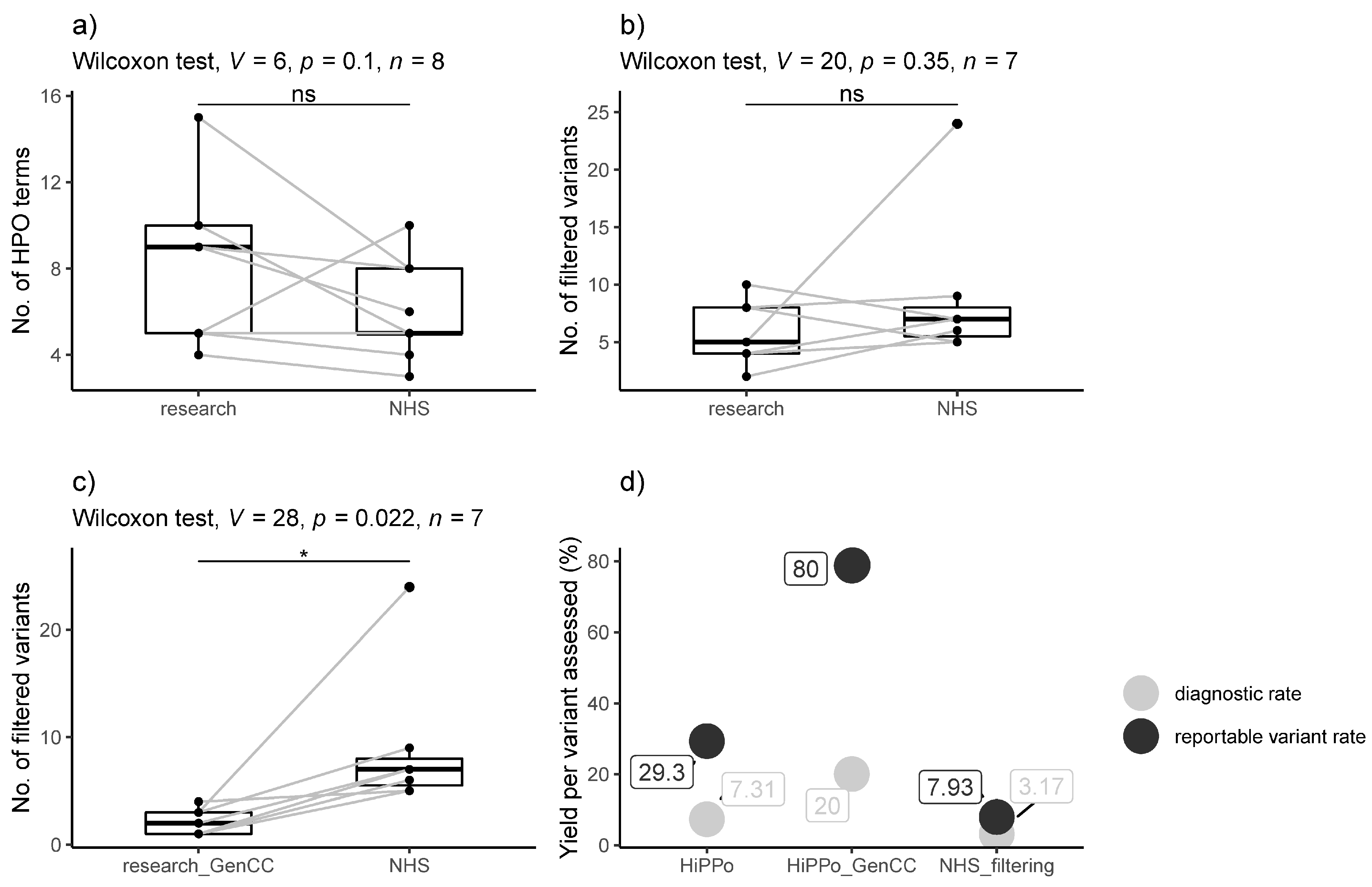 Healthcare 11 03179 g004