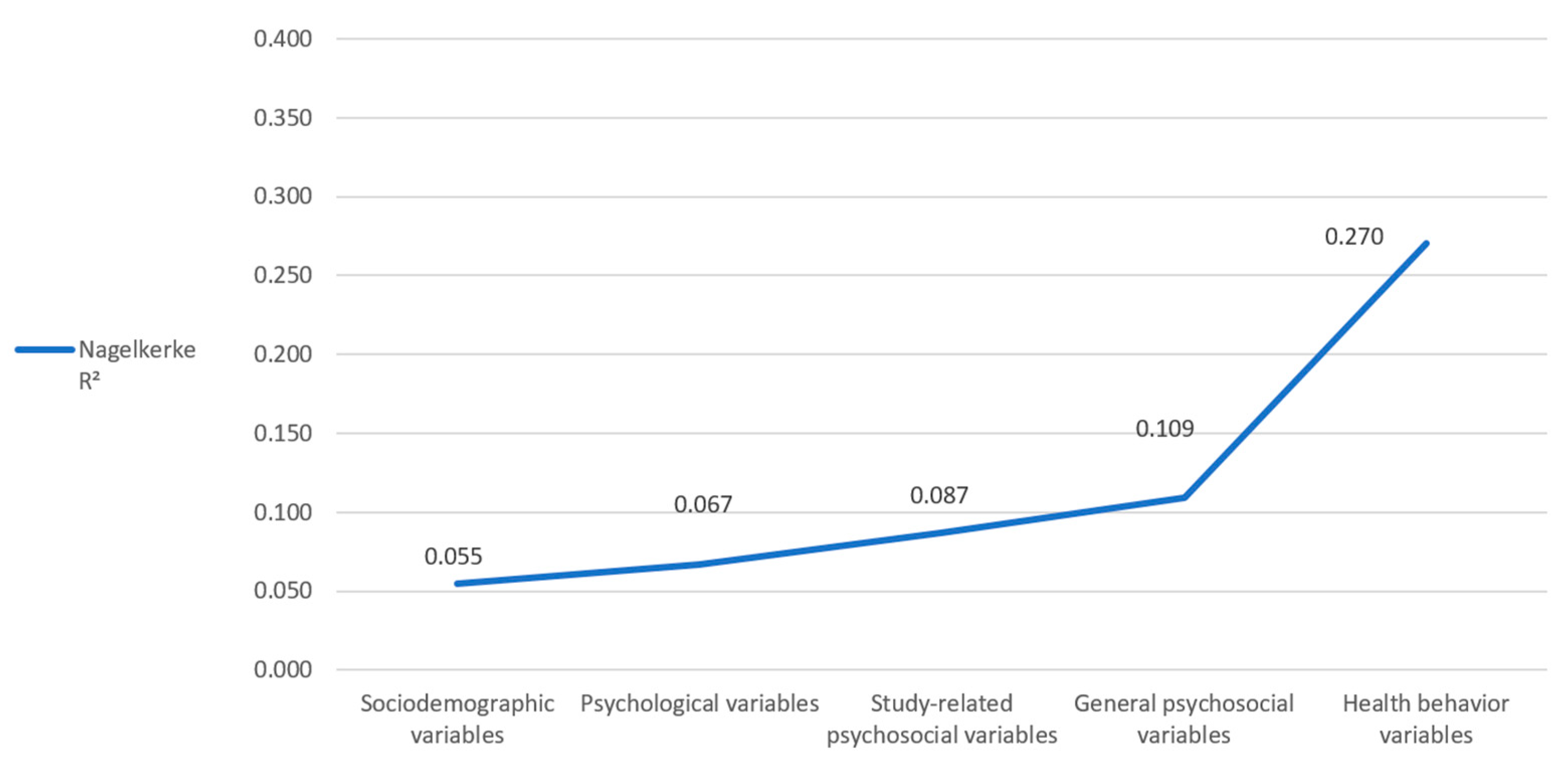 Healthcare 11 03182 g002