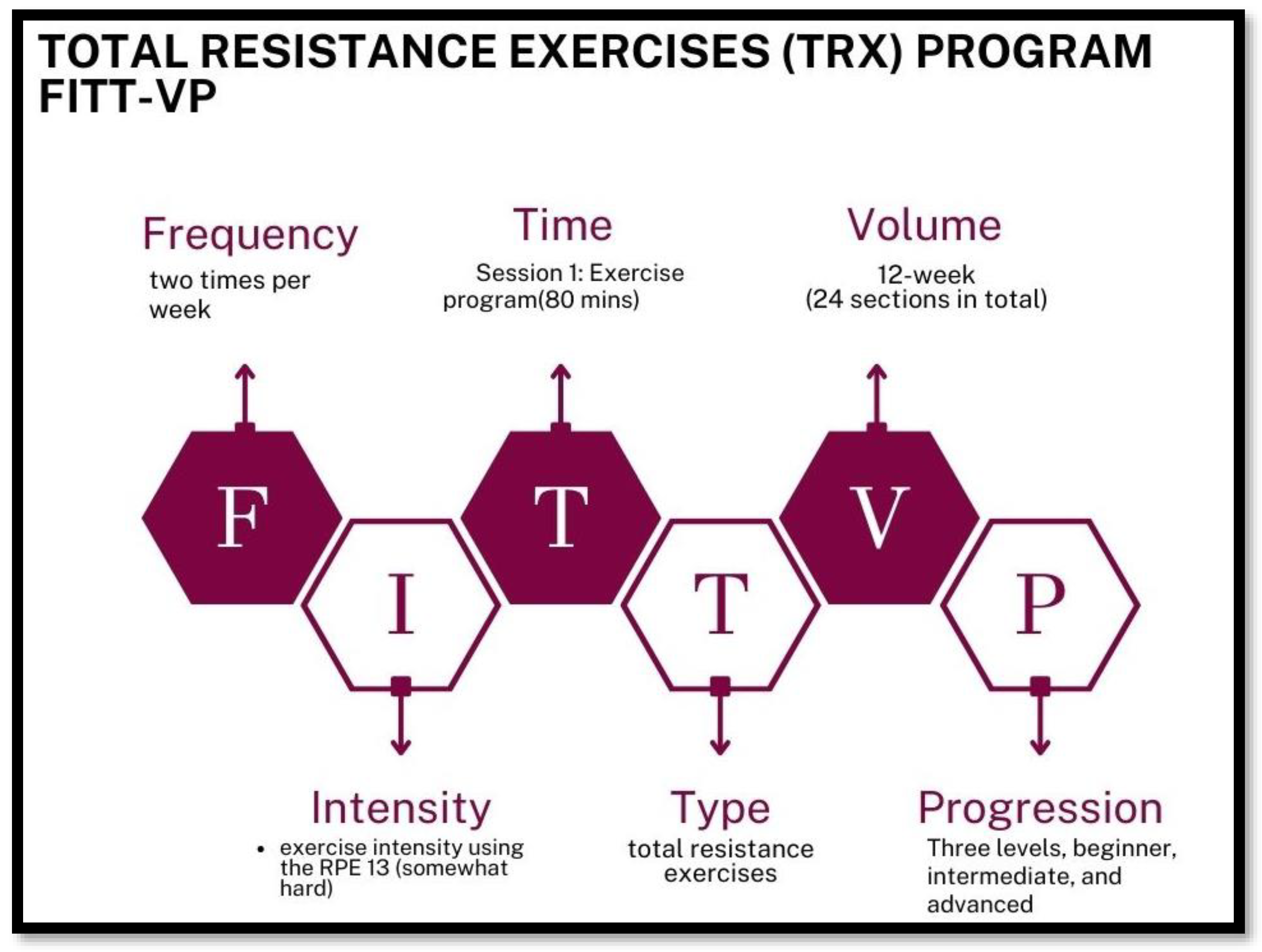 IPPT fitness test for the elderly developed to assess risk of frailty