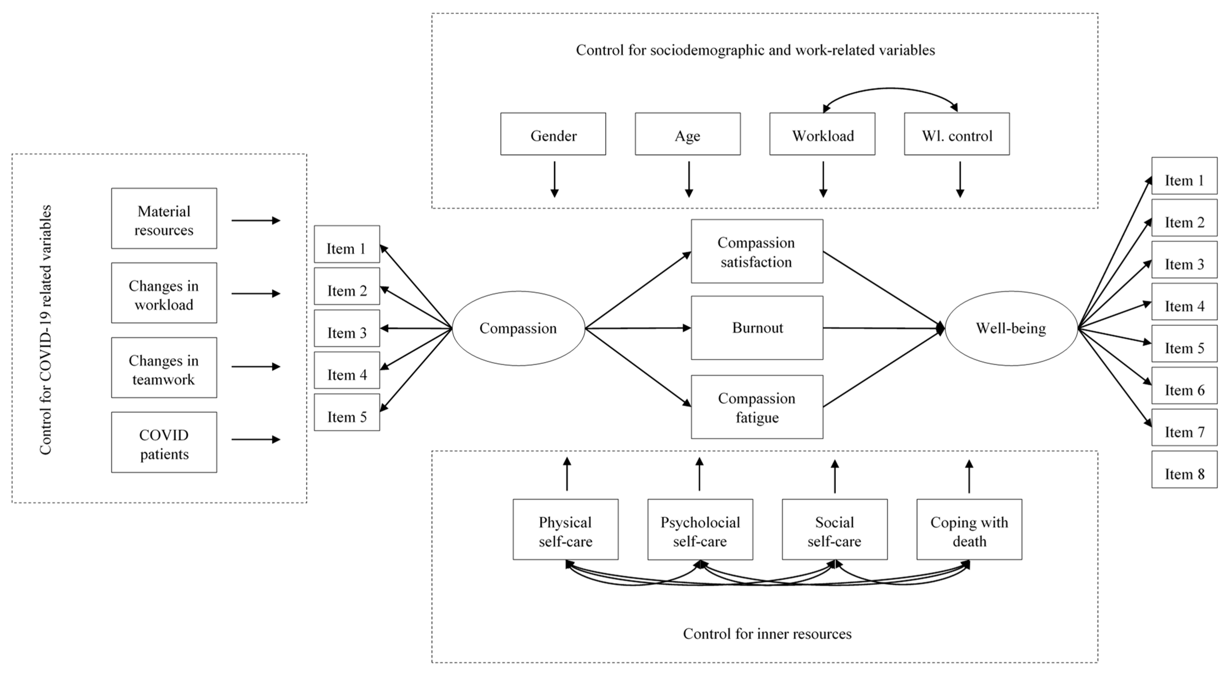 Brief Resilient Coping Scale versus Single Item Burnout Score (n ¼ 85).