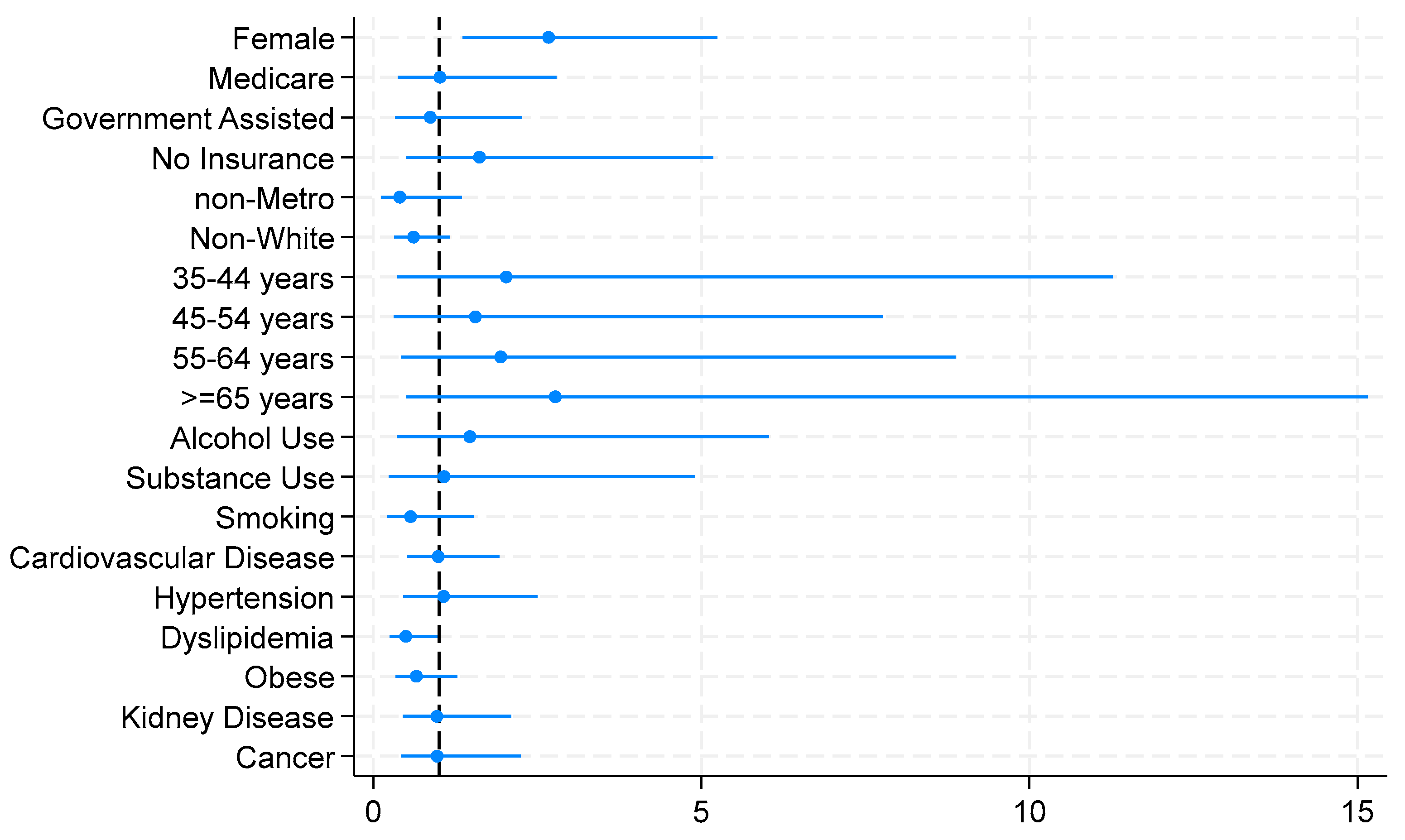 Healthcare 12 00026 g001