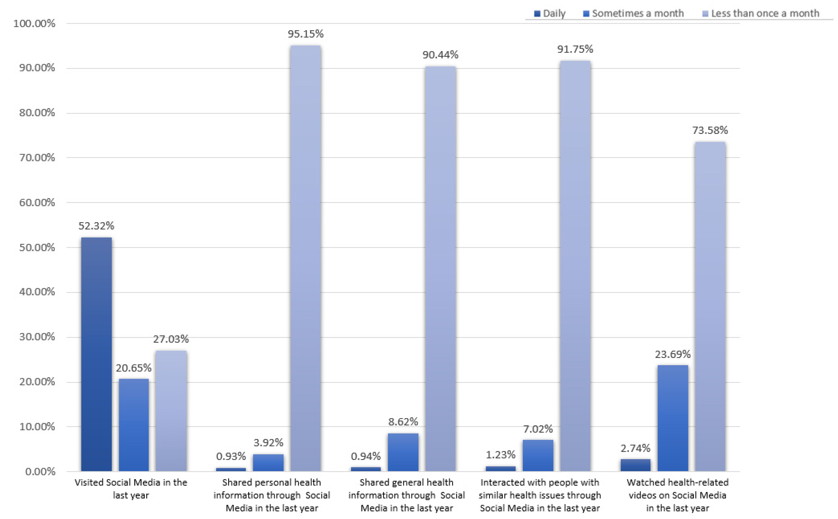 Healthcare 12 00039 g002