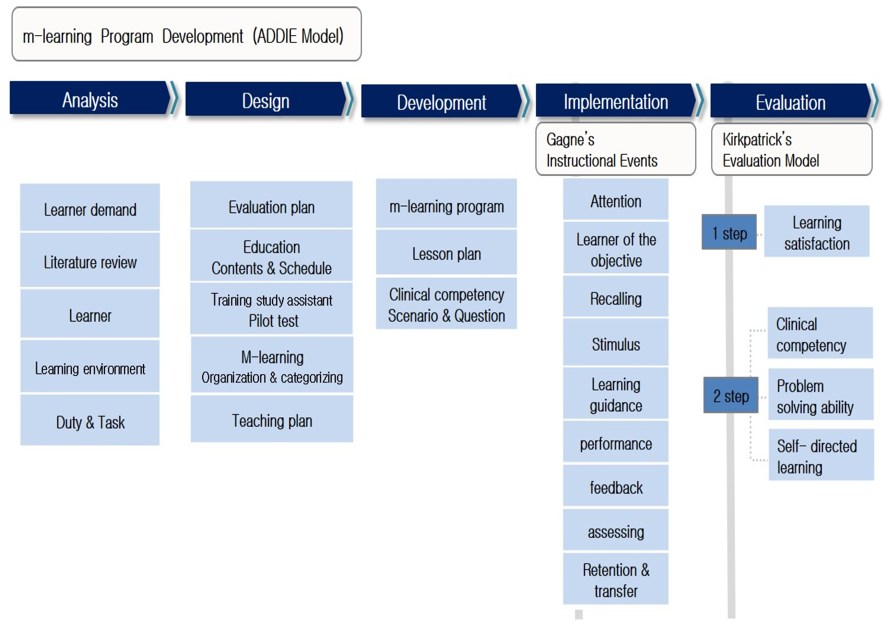 Healthcare 12 00206 g001