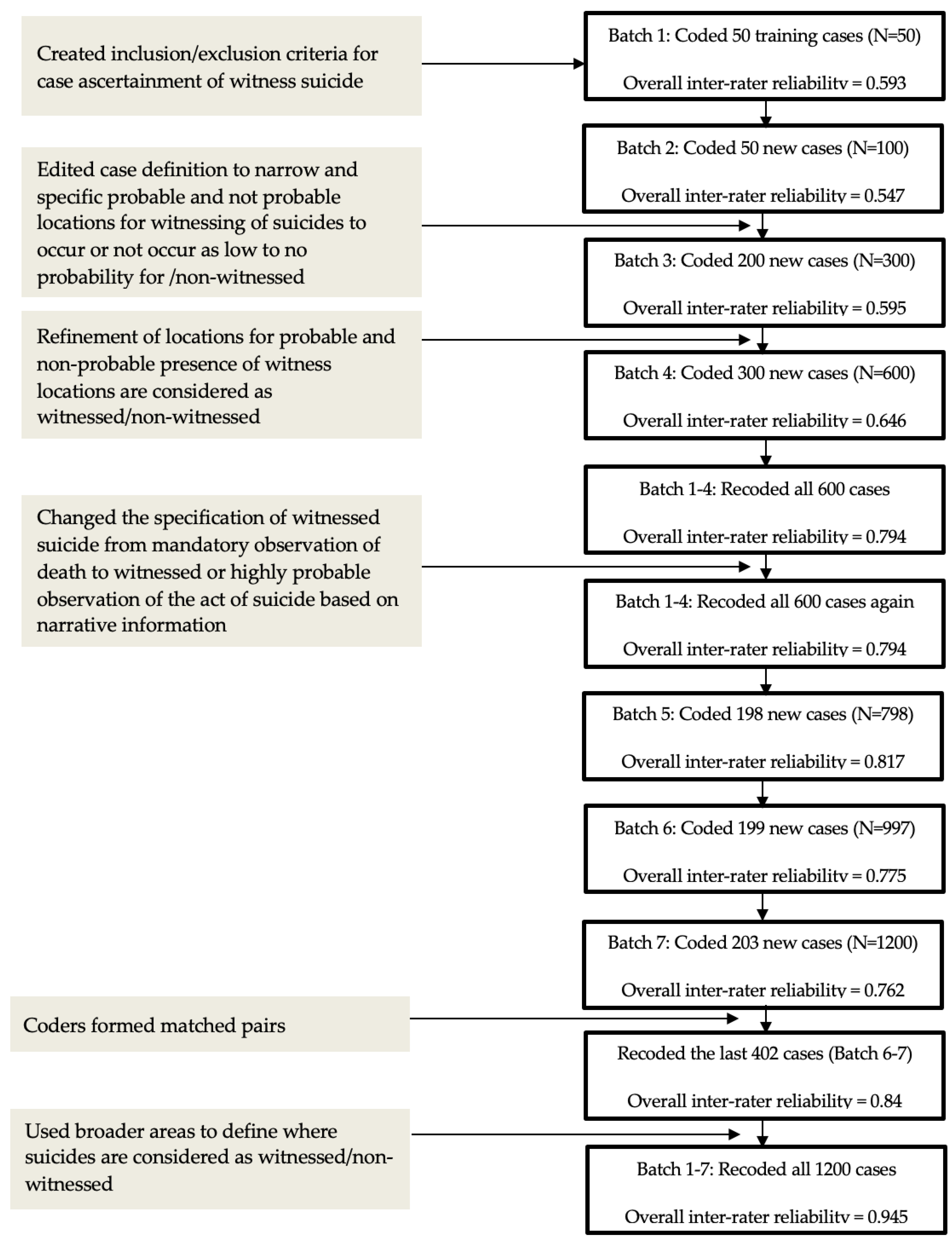 Healthcare 12 00209 g001