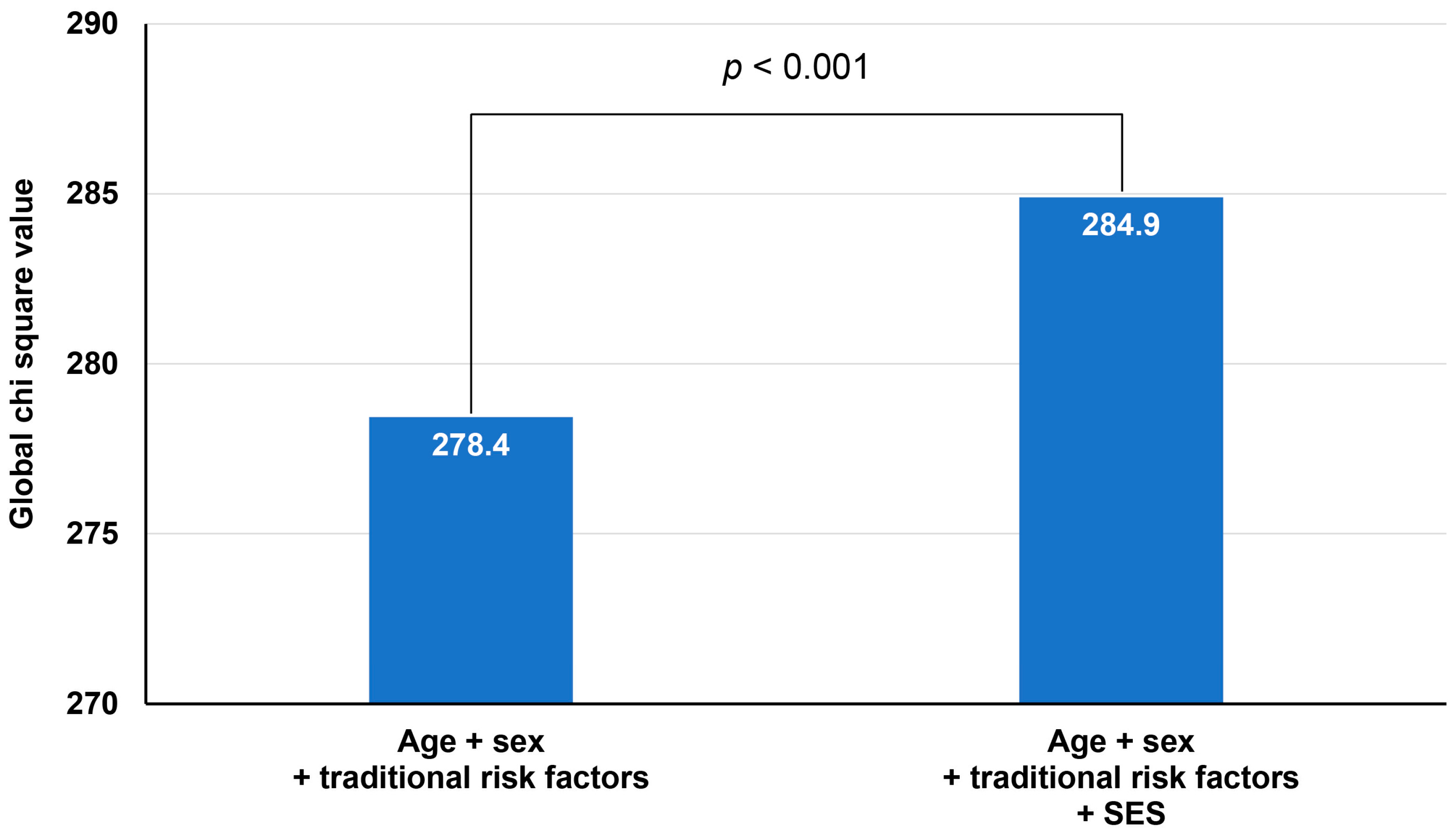 Healthcare 12 00228 g003