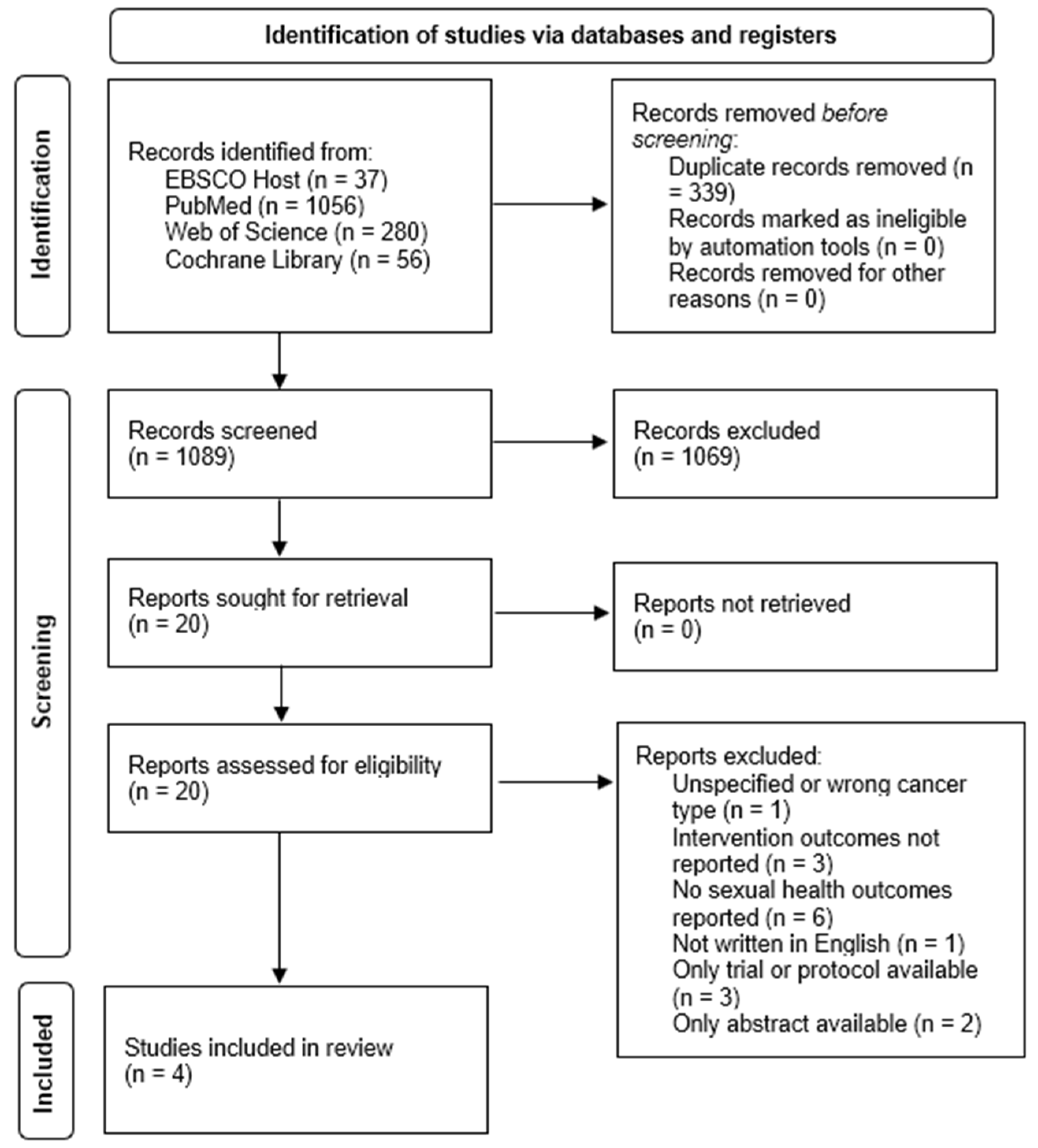 Healthcare 12 00253 g001