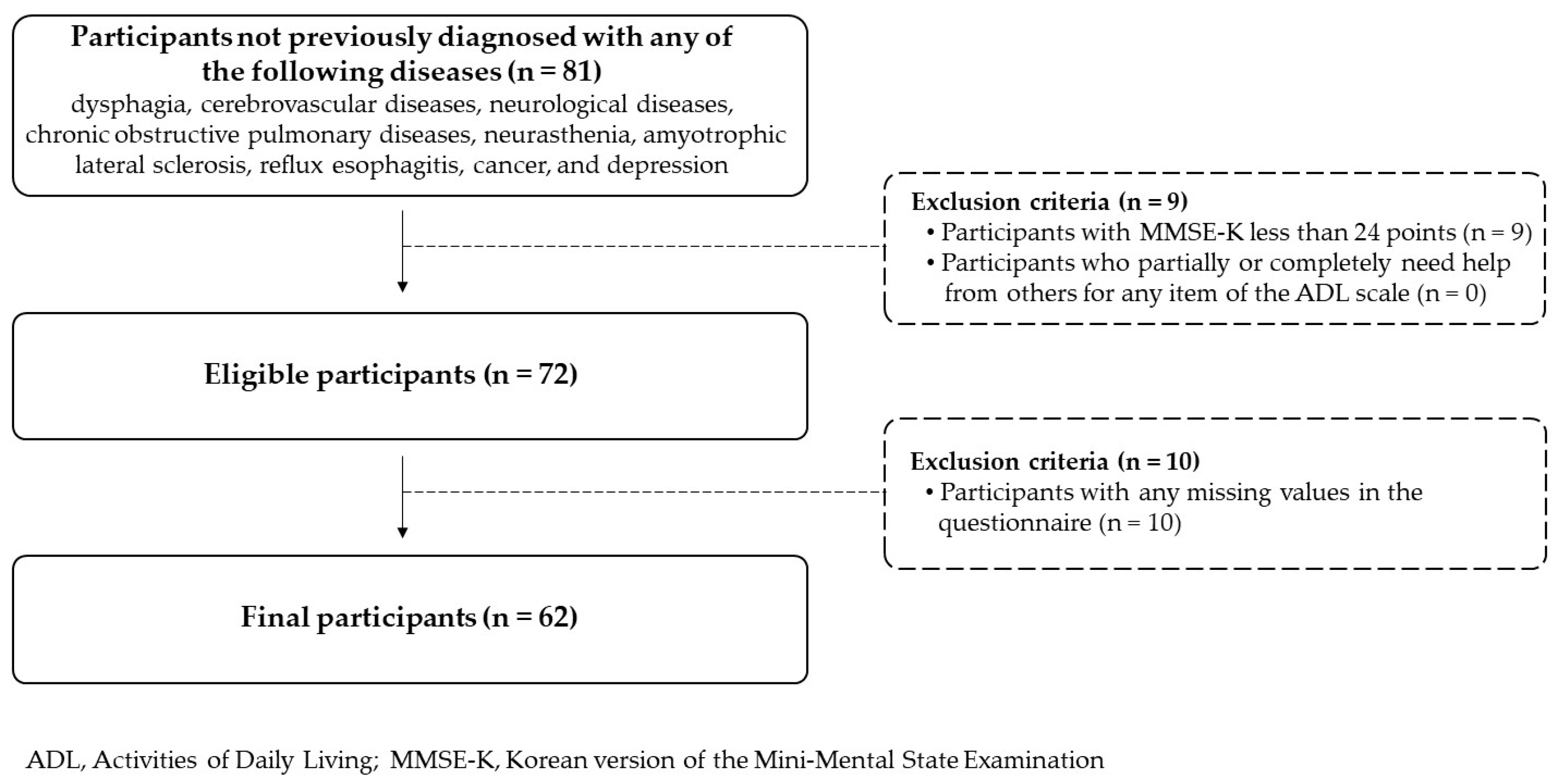 Healthcare 12 00267 g001 Healthcare 12 00267 g001
