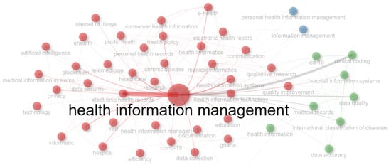 Health Information Management