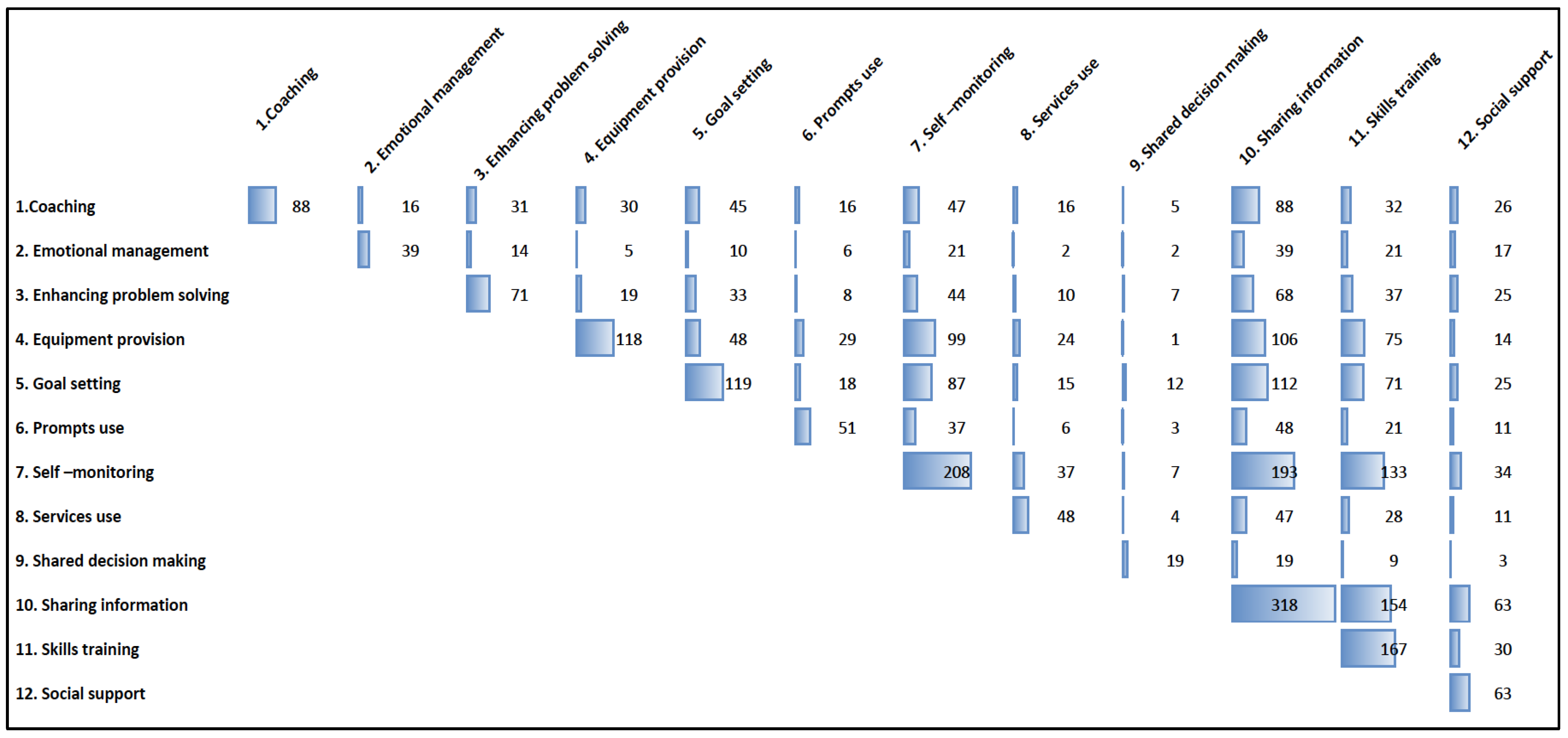 Healthcare 12 00302 g002