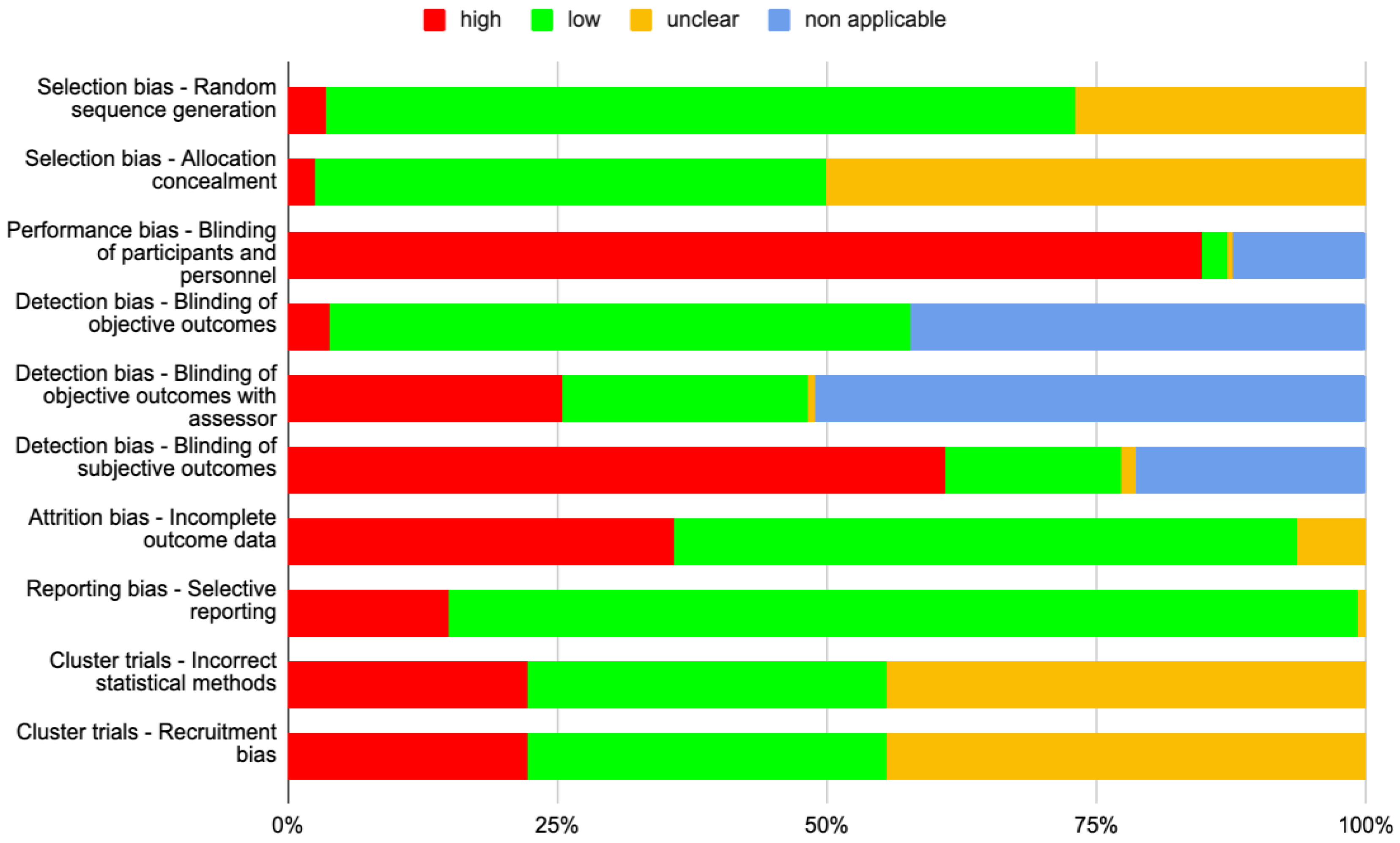 Healthcare 12 00302 g004