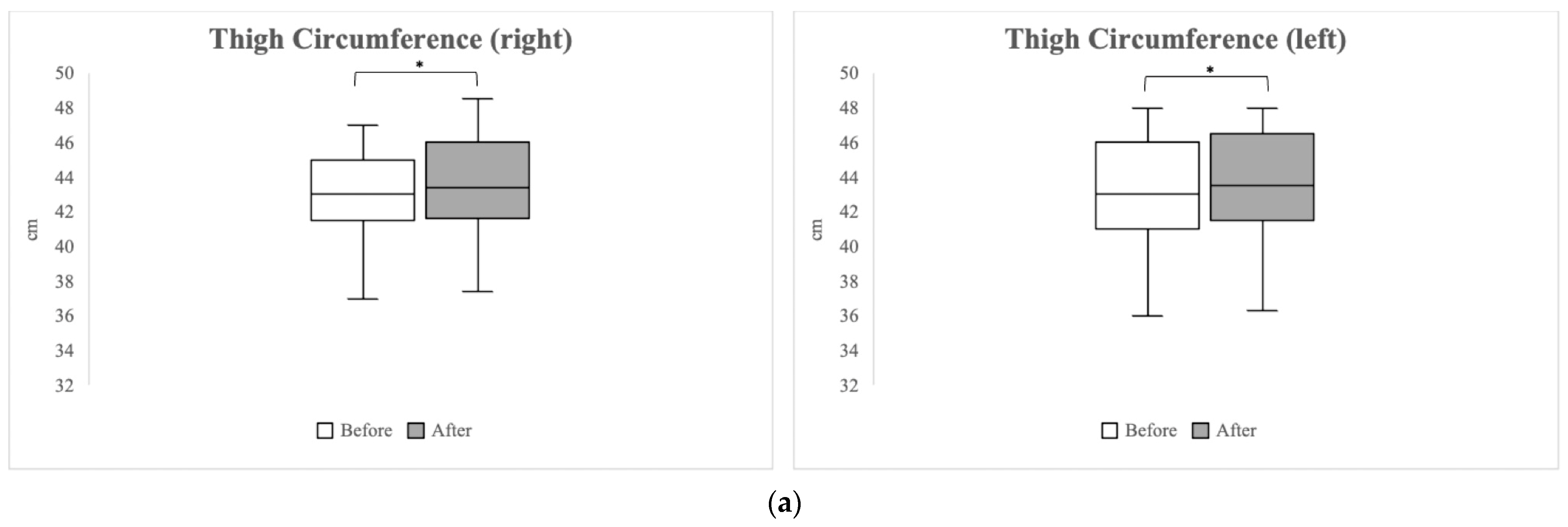 Healthcare 12 00308 g002a Healthcare 12 00308 g002a